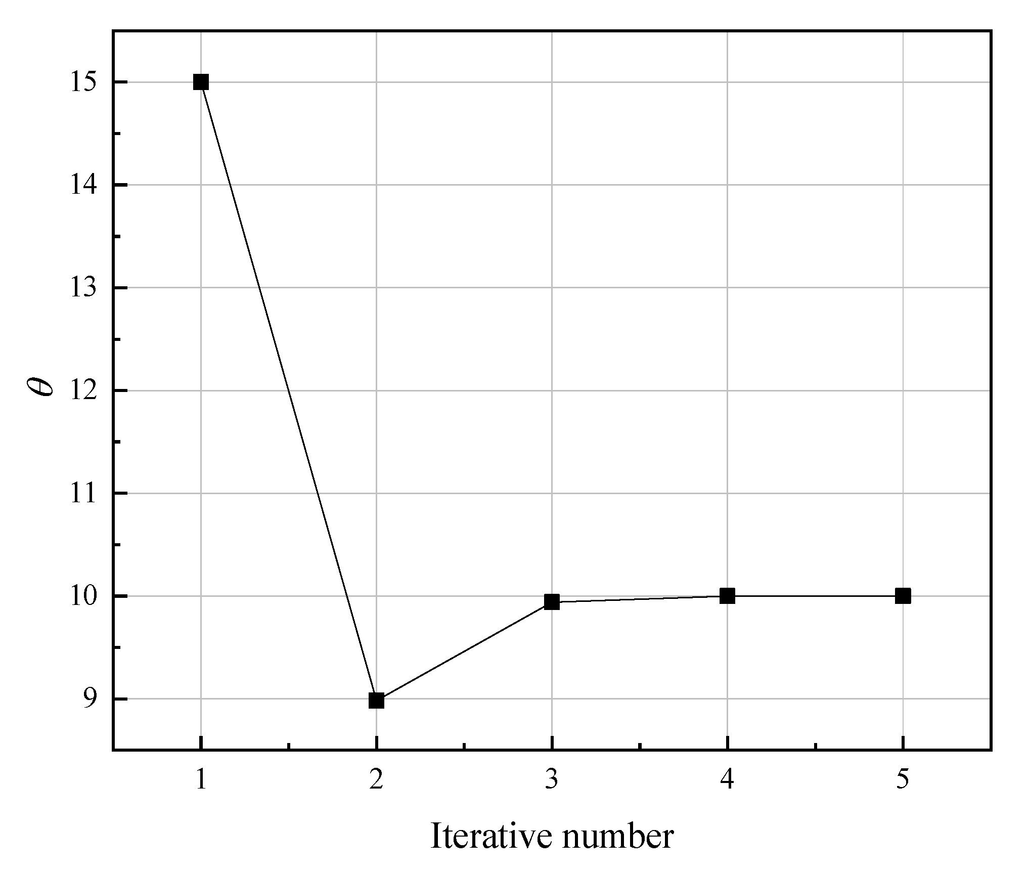 Symmetry 14 00318 g010 550