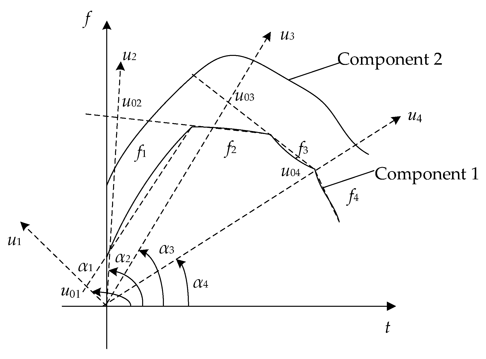 Symmetry 14 00320 g002