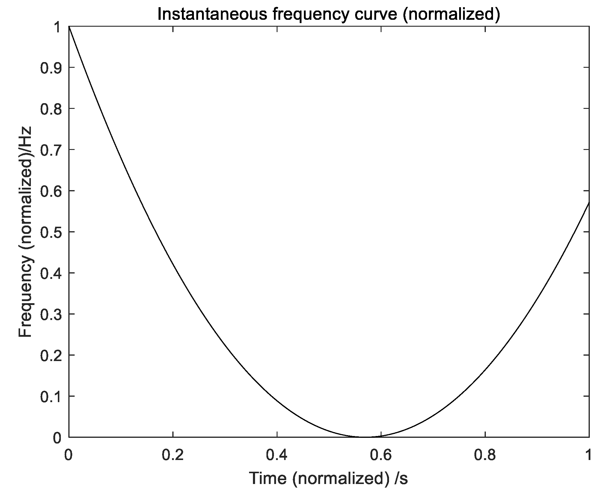 Symmetry 14 00320 g005