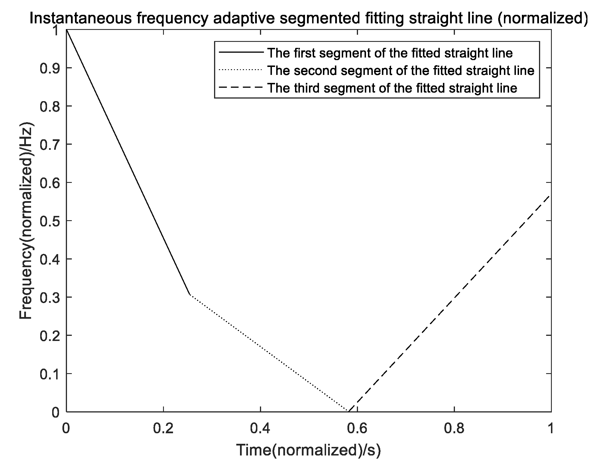 Symmetry 14 00320 g006