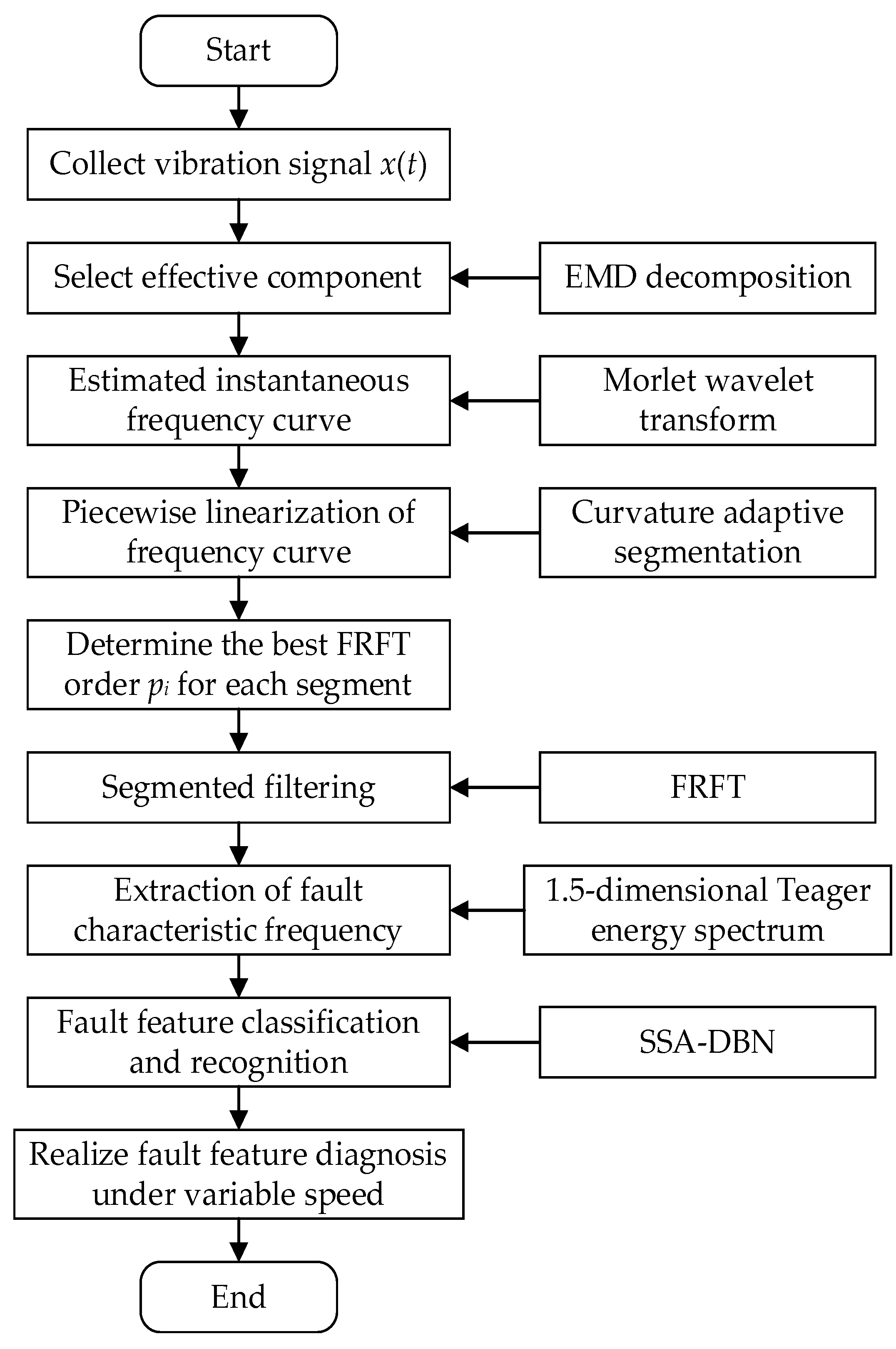 Symmetry 14 00320 g012