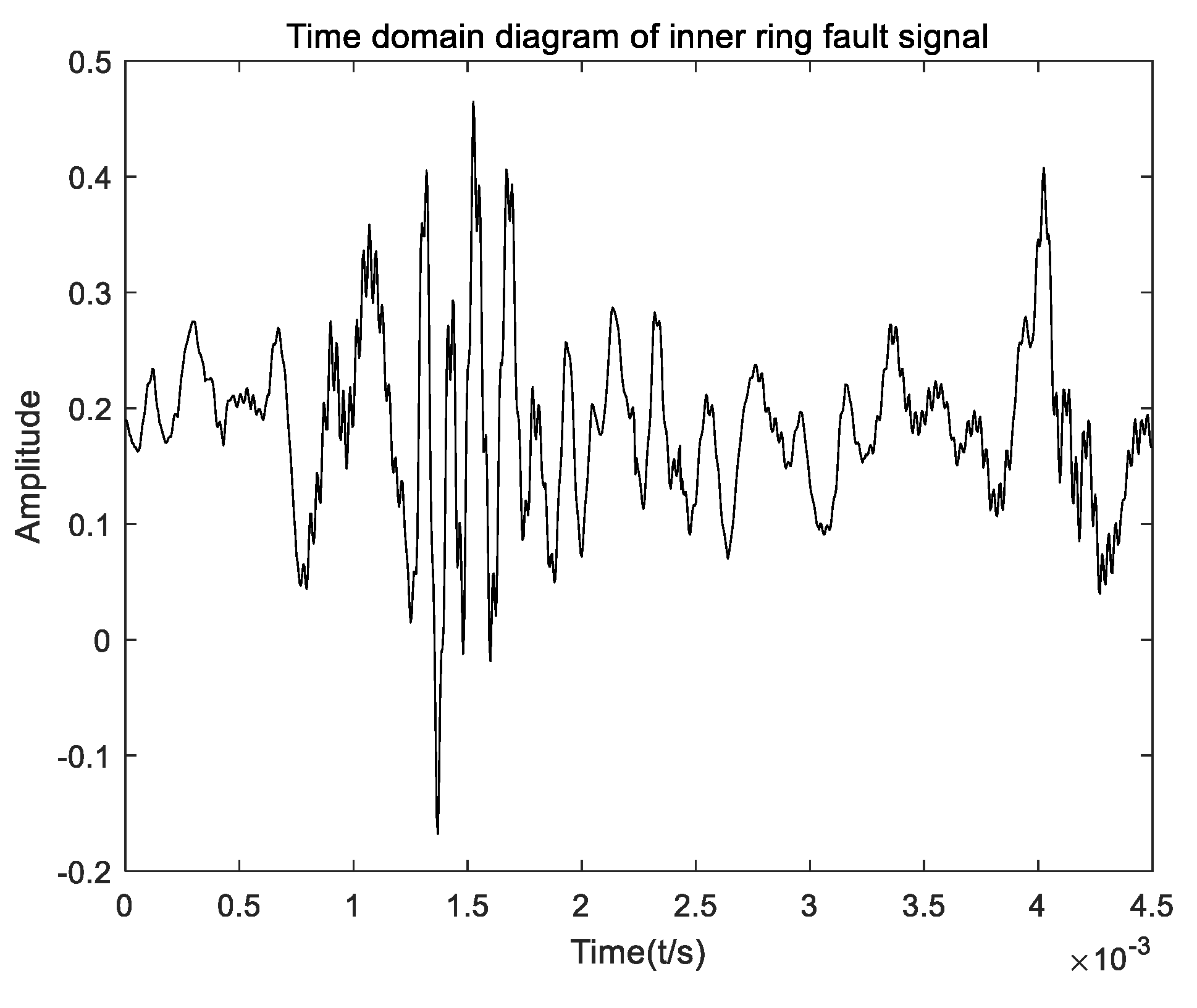 Symmetry 14 00320 g013