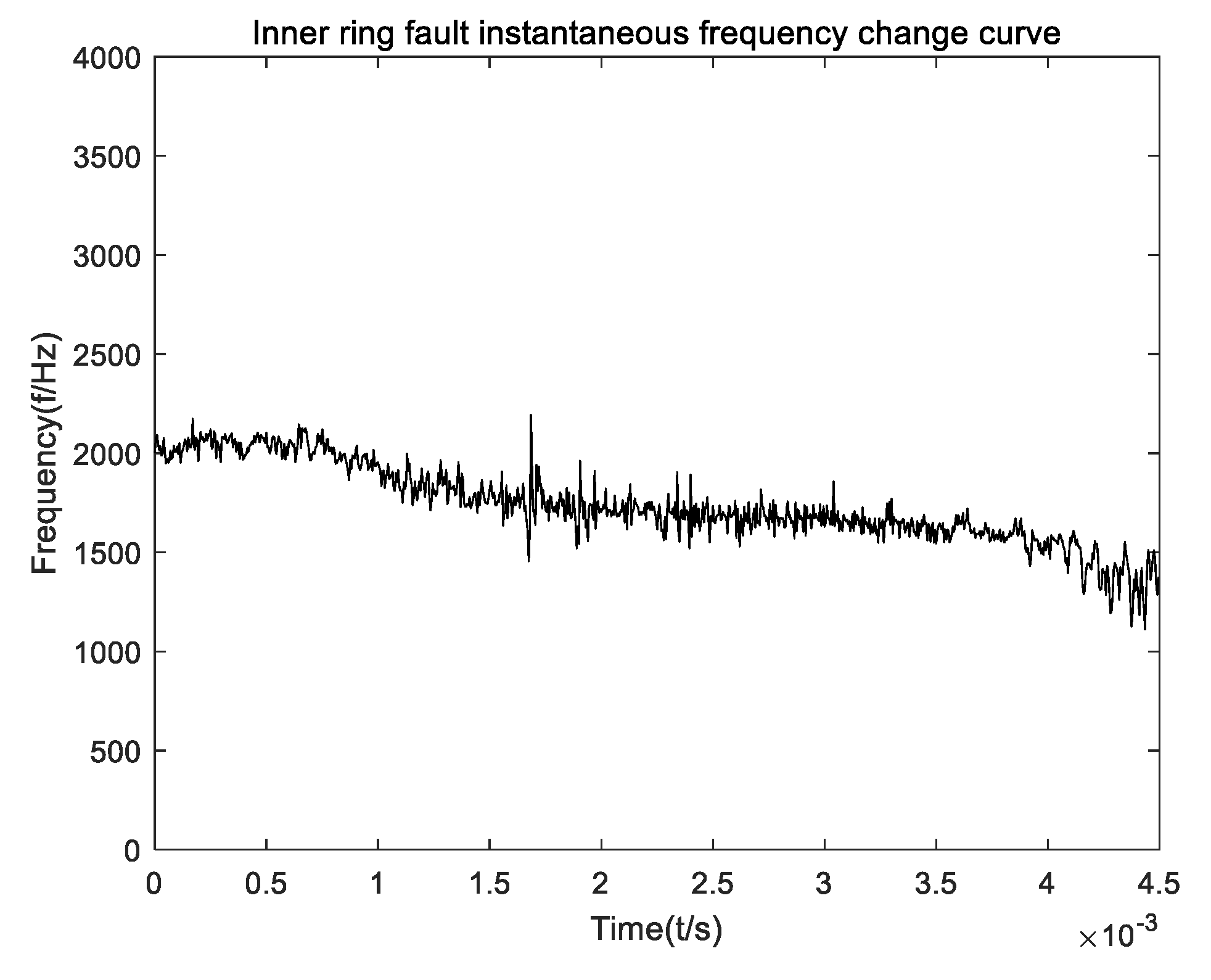 Symmetry 14 00320 g014