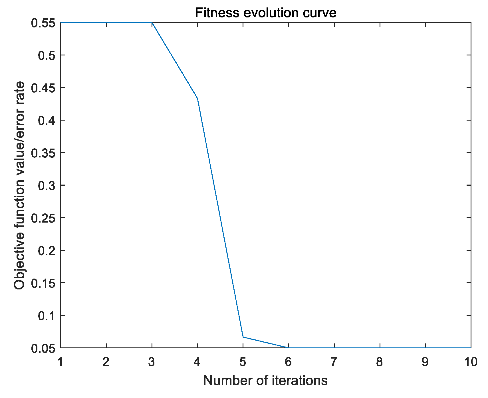 Symmetry 14 00320 g025