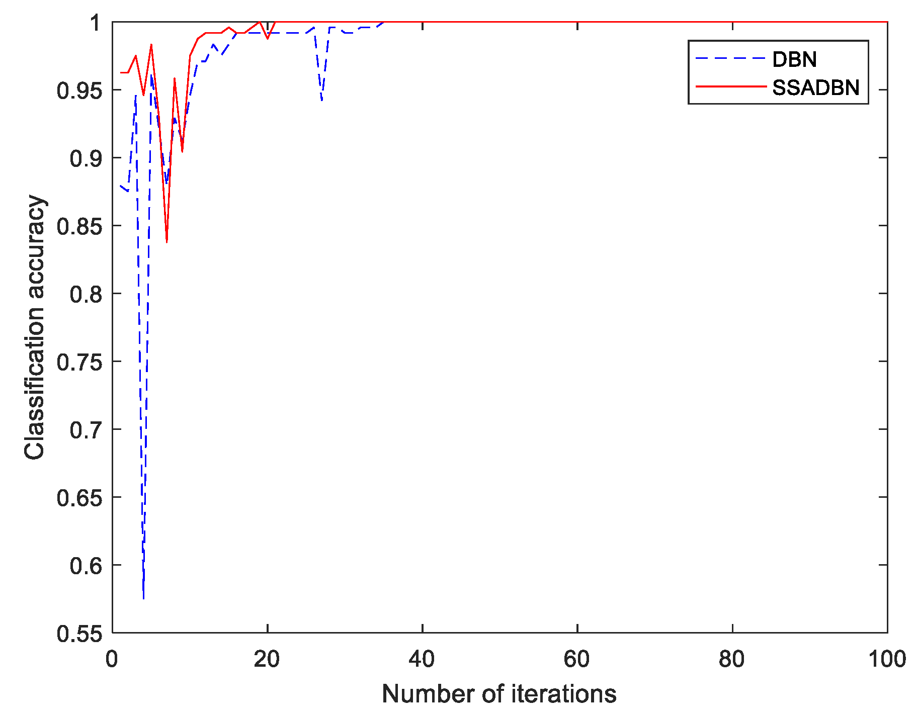 Symmetry 14 00320 g030