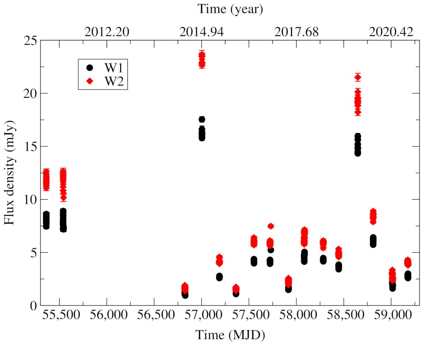 Symmetry 14 00321 g003 550