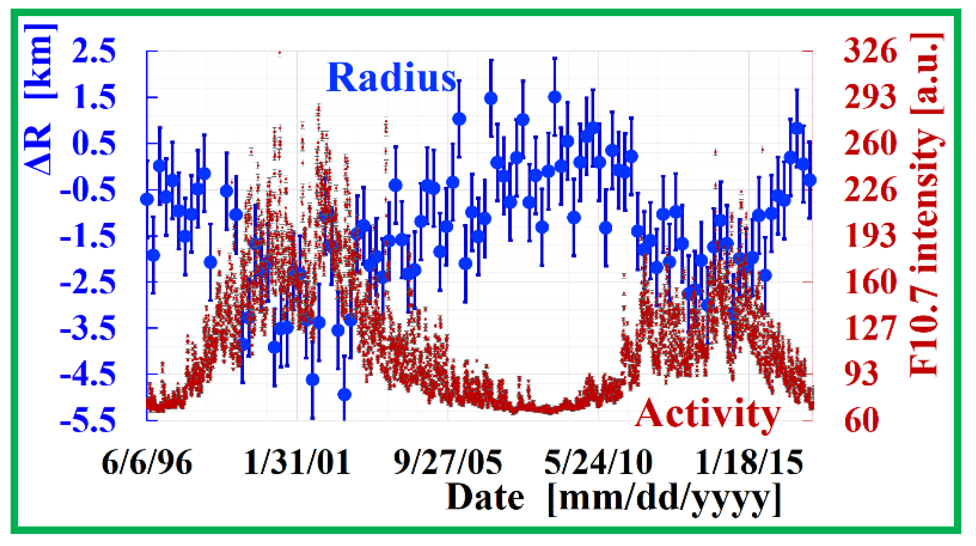 Symmetry 14 00325 g001