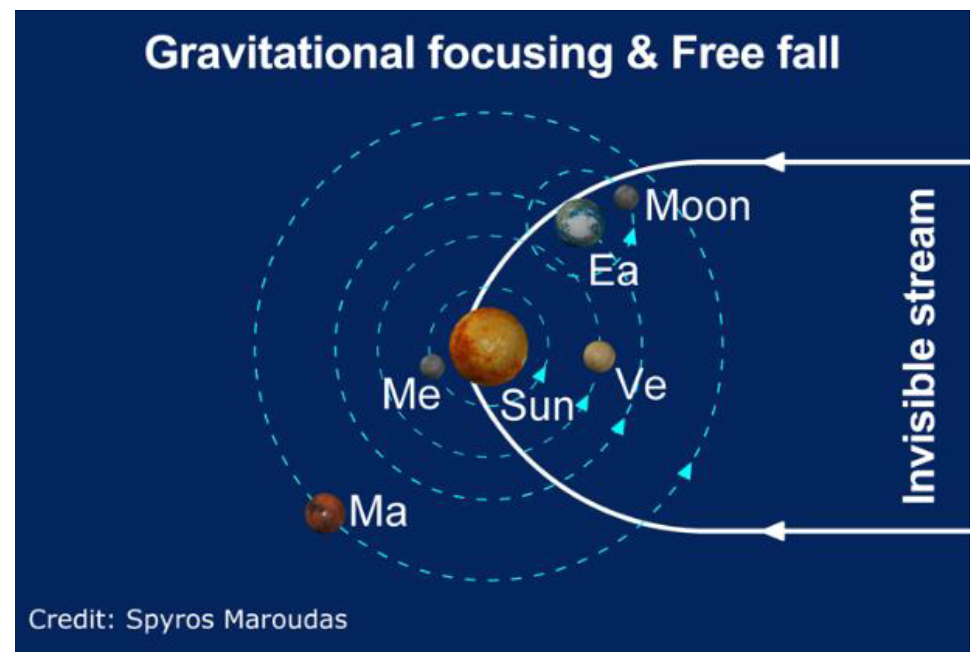 Symmetry 14 00325 g002