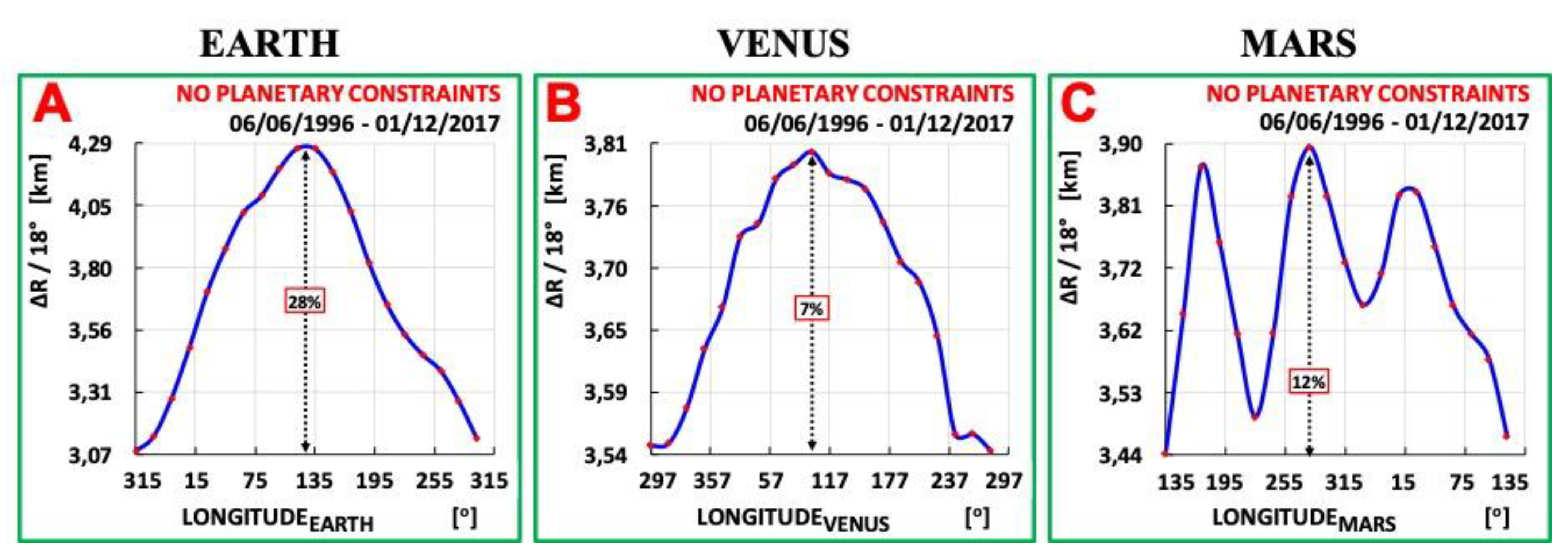 Symmetry 14 00325 g003