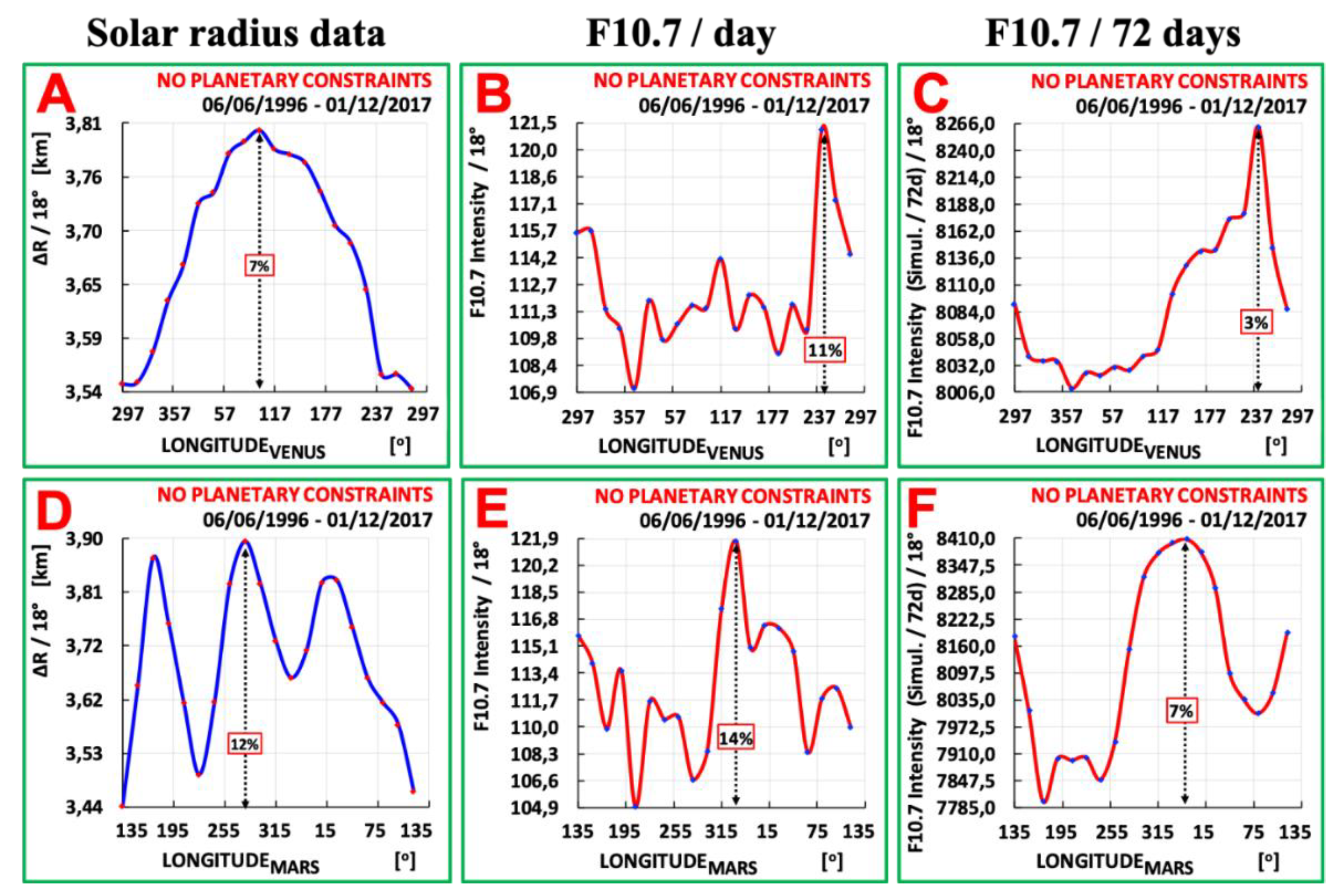 Symmetry 14 00325 g004