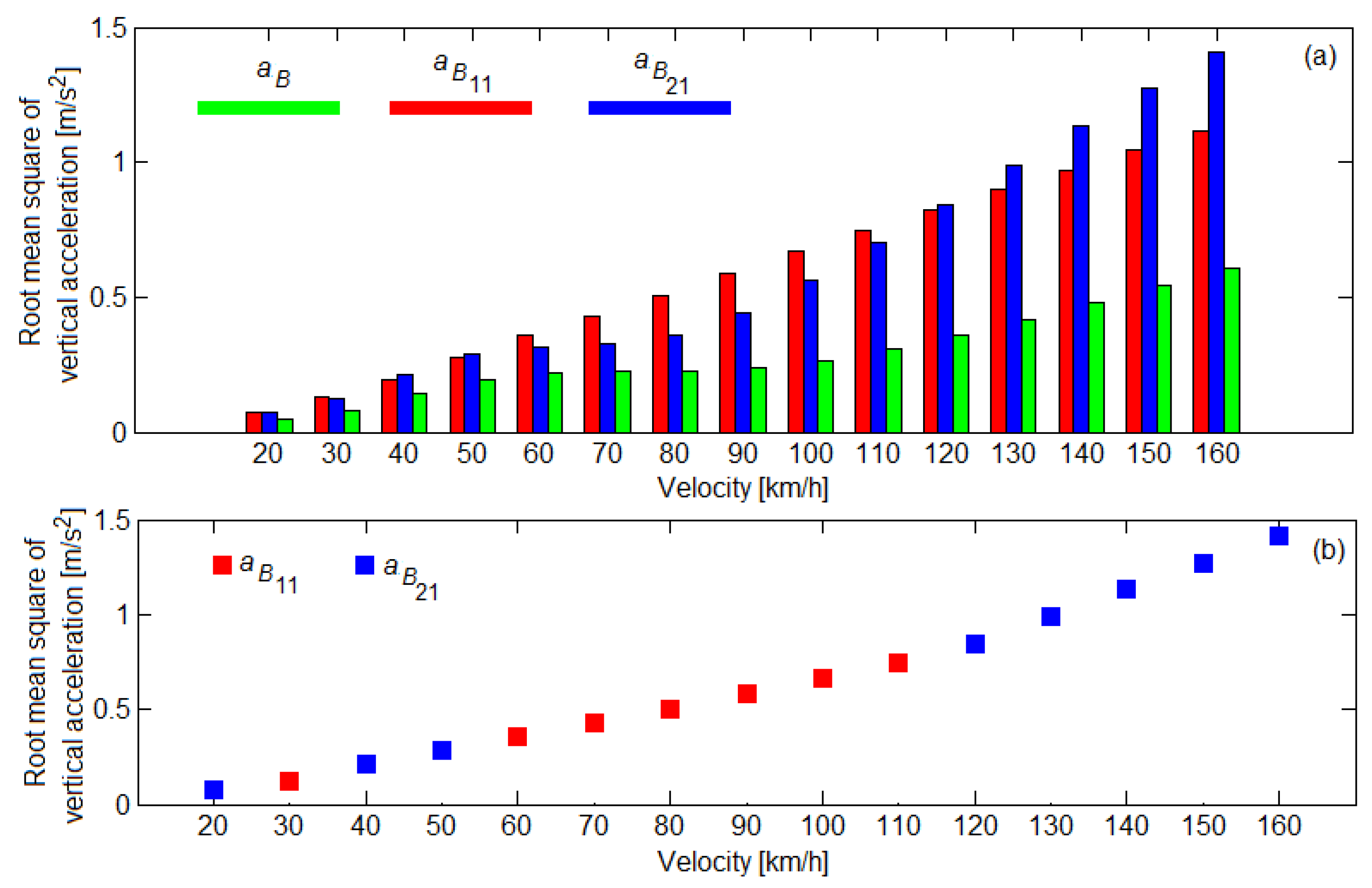 Symmetry 14 00327 g005 550