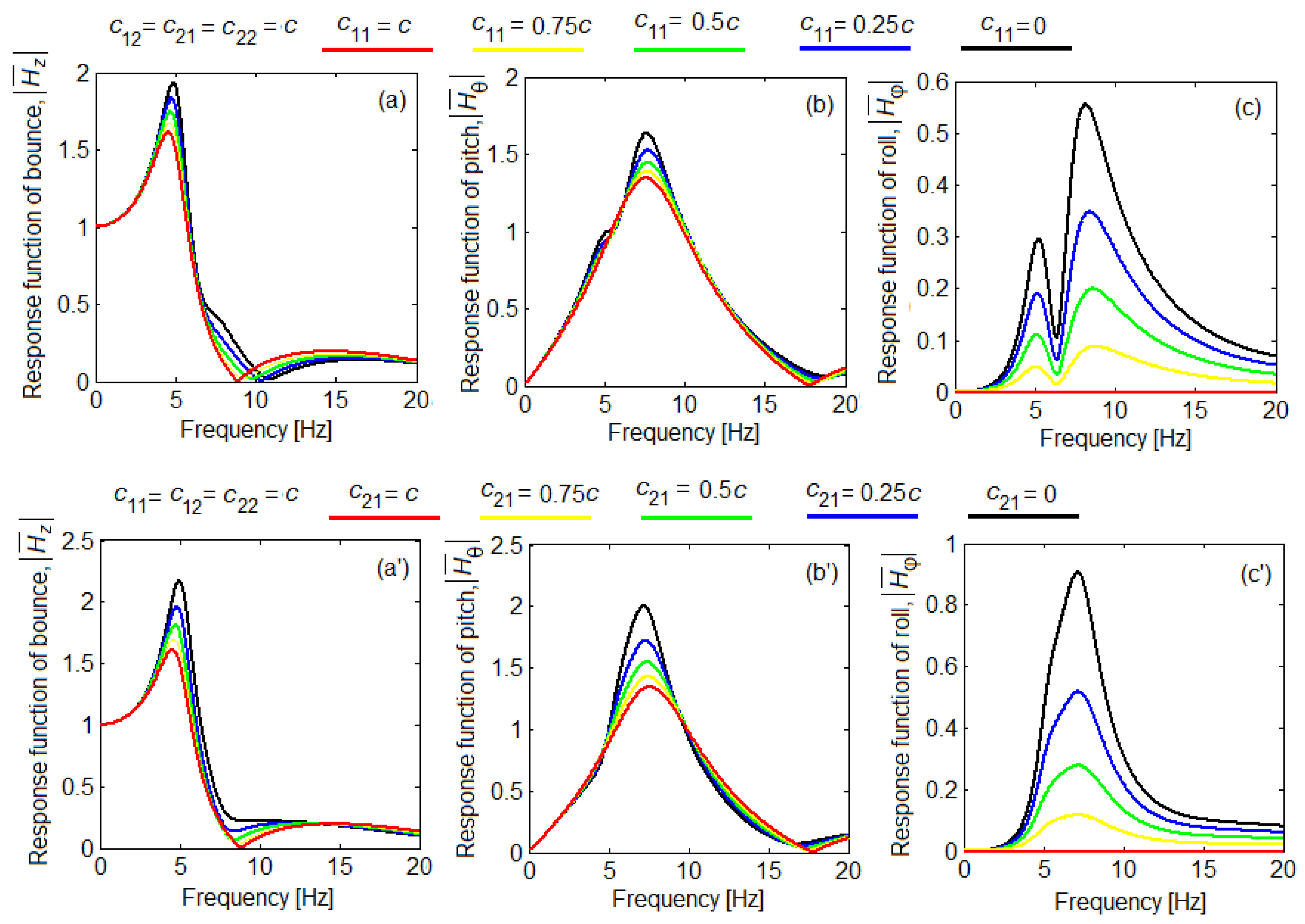 Symmetry 14 00327 g006 550