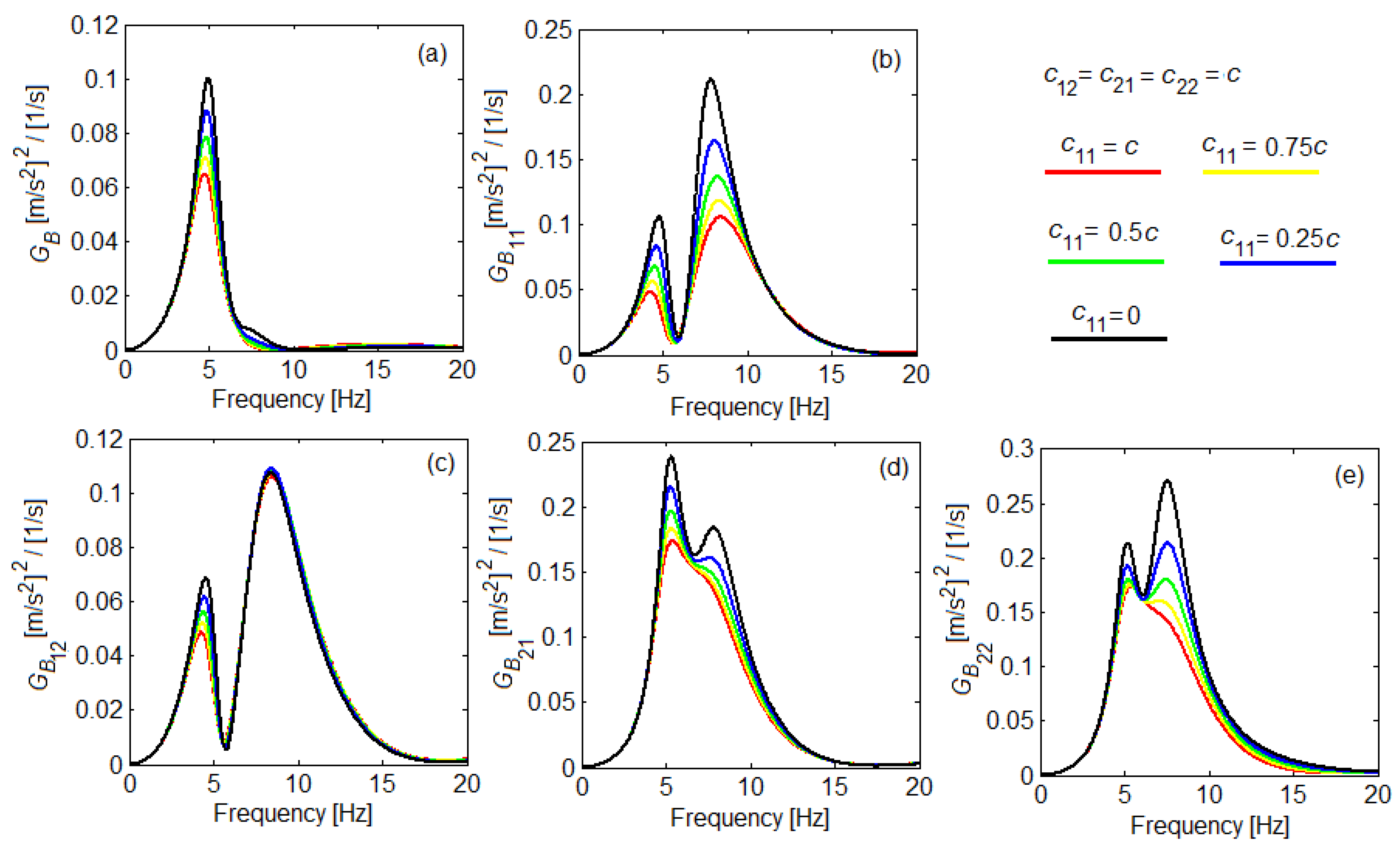 Symmetry 14 00327 g007 550