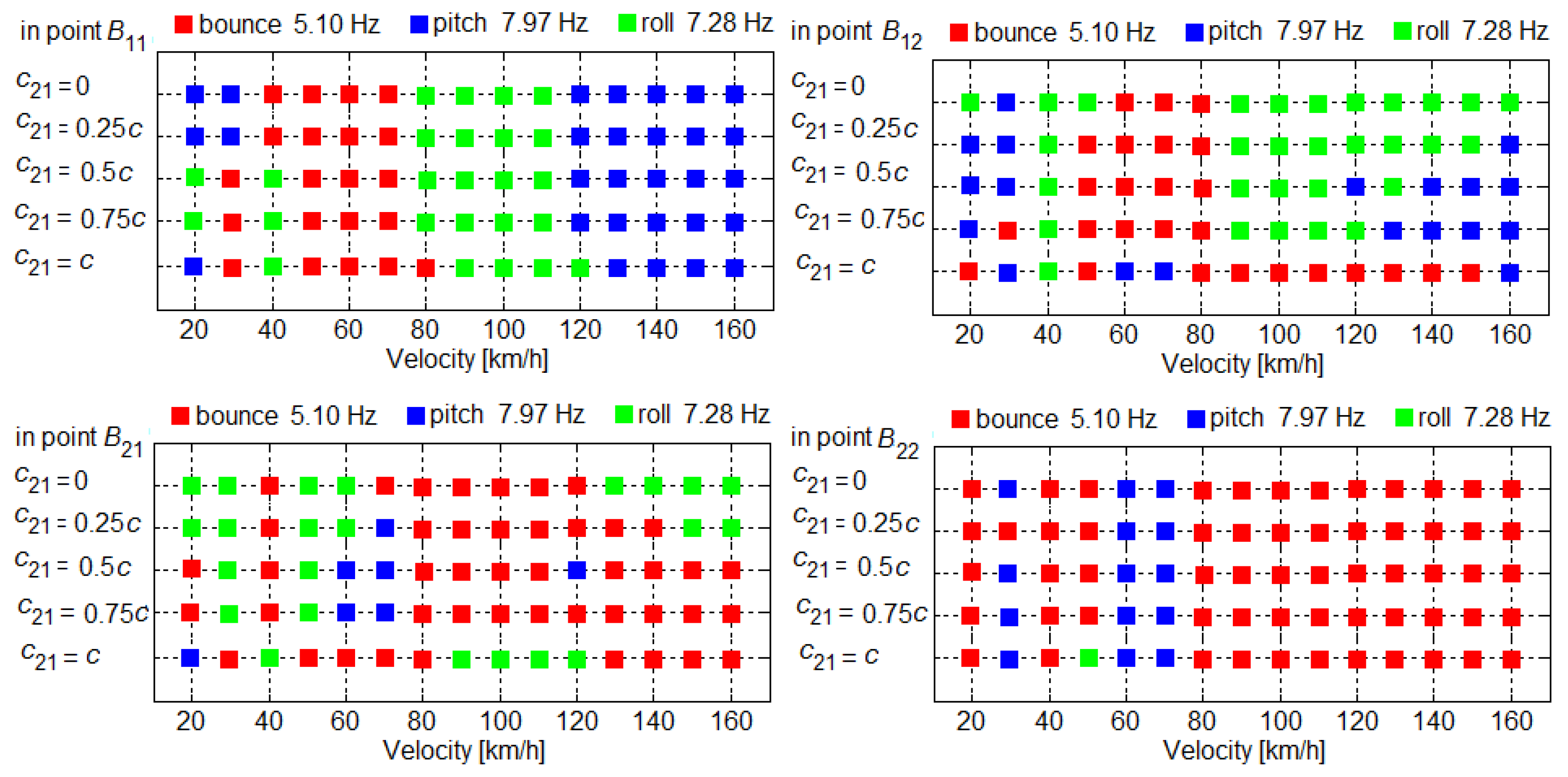 Symmetry 14 00327 g011 550