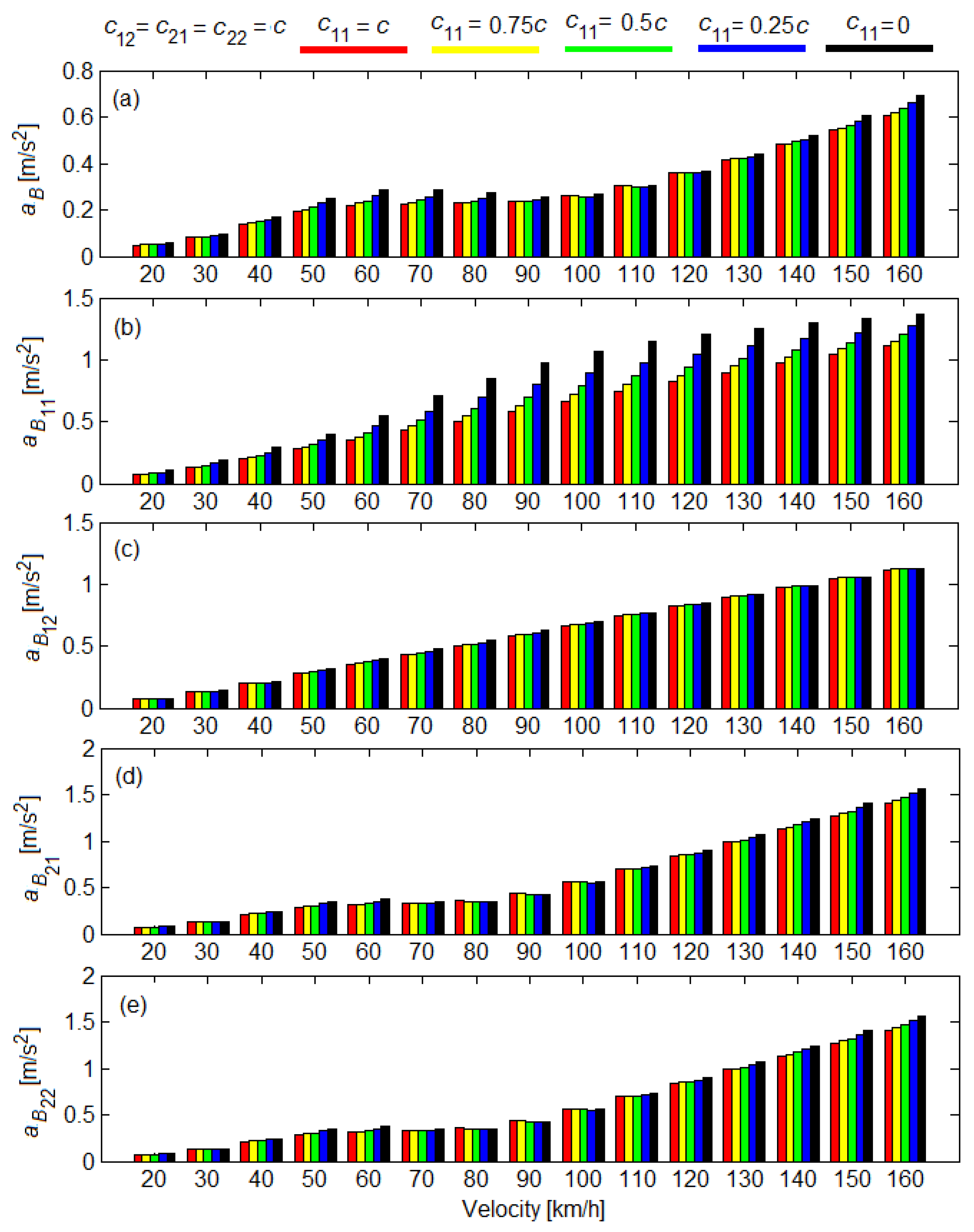 Symmetry 14 00327 g012 550