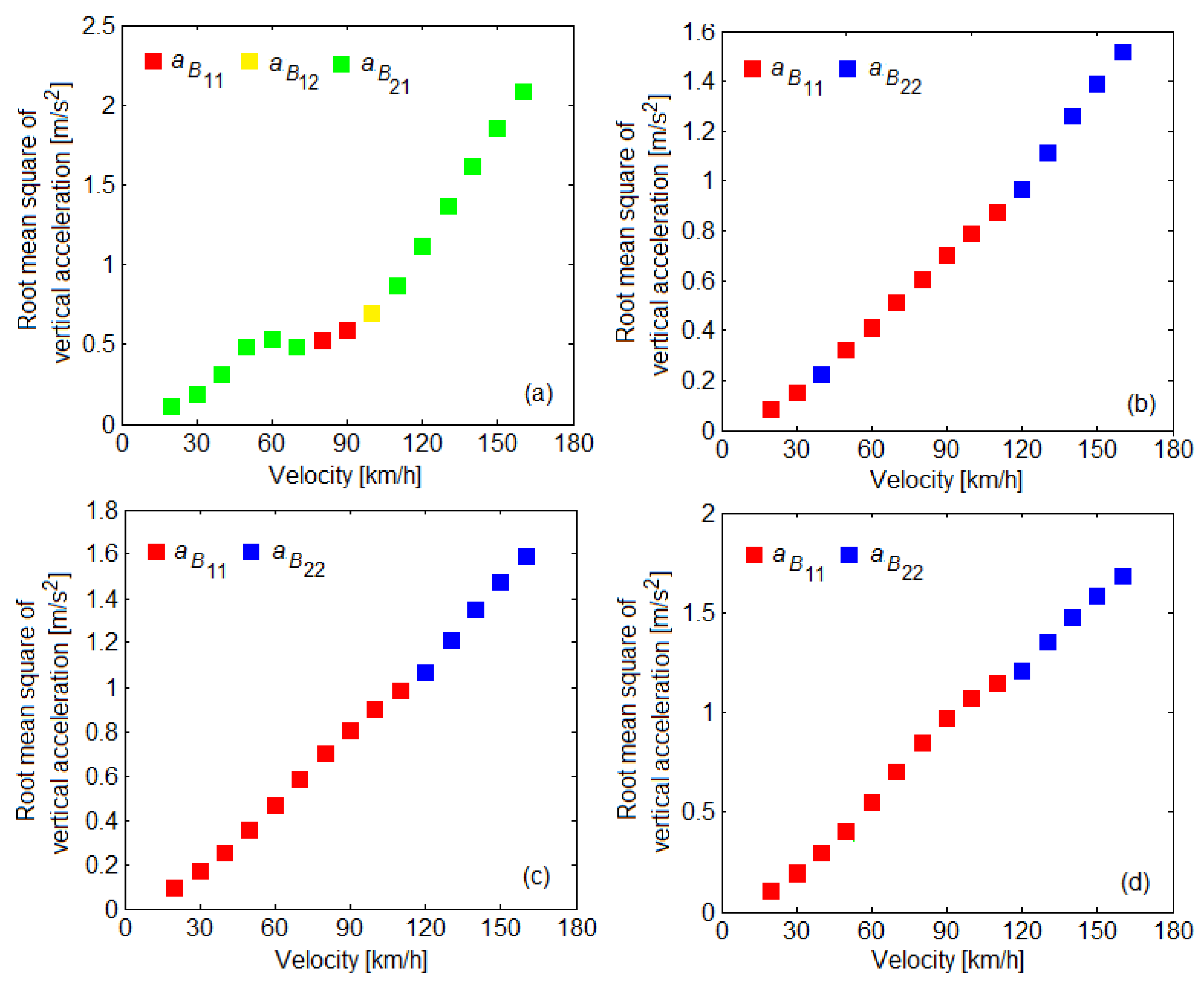 Symmetry 14 00327 g016 550