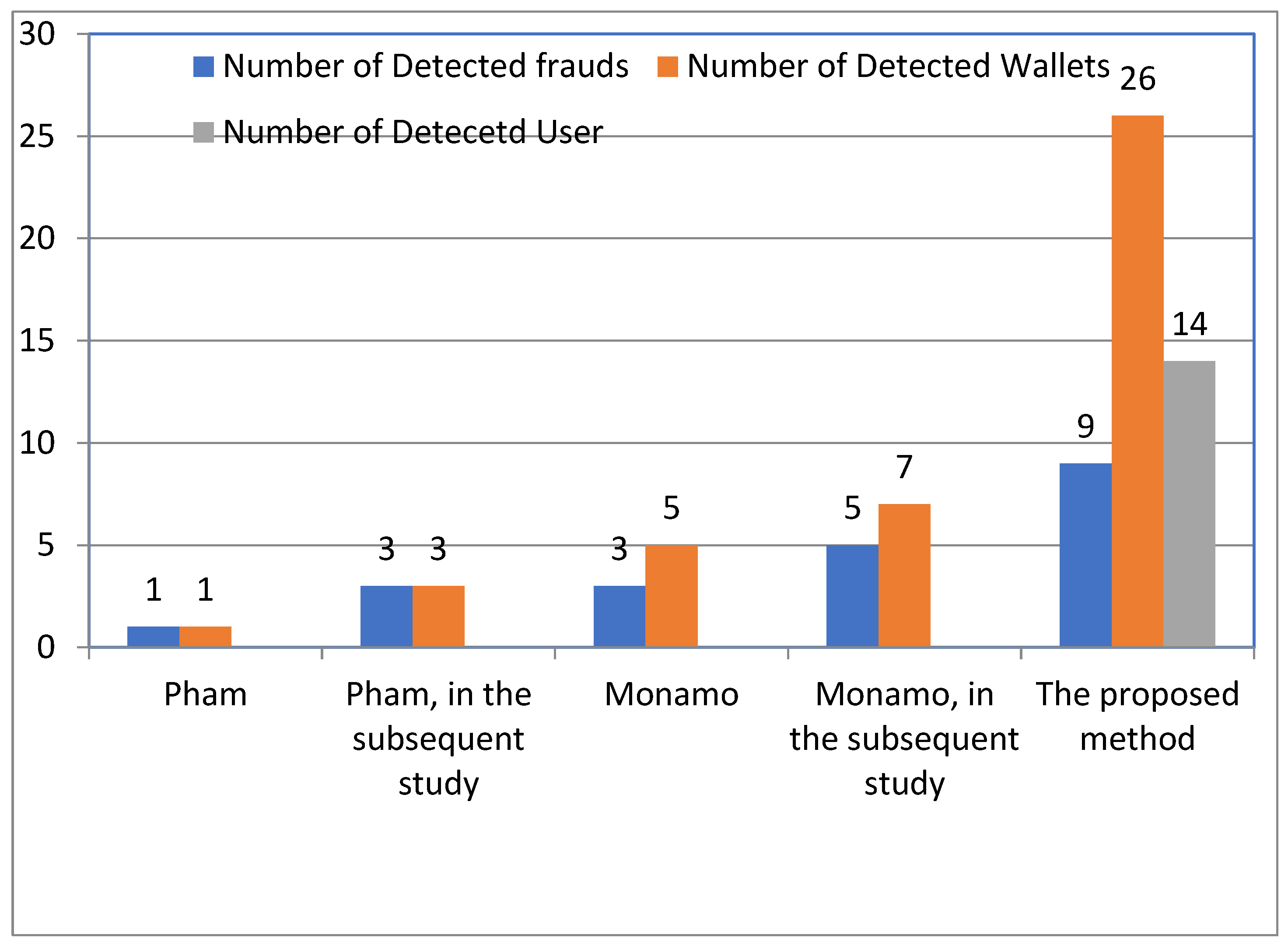 Symmetry 14 00328 g003 550