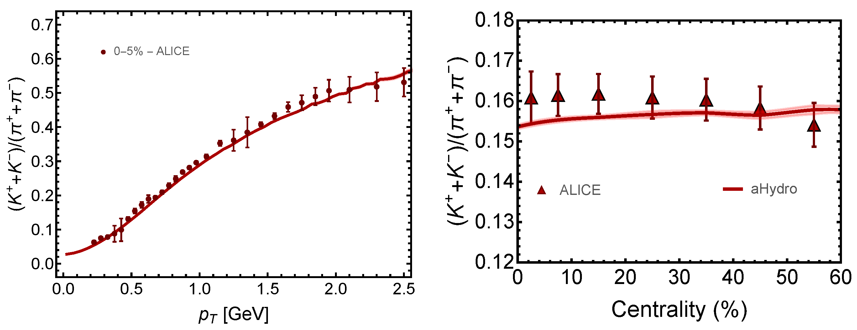 Symmetry 14 00329 g003