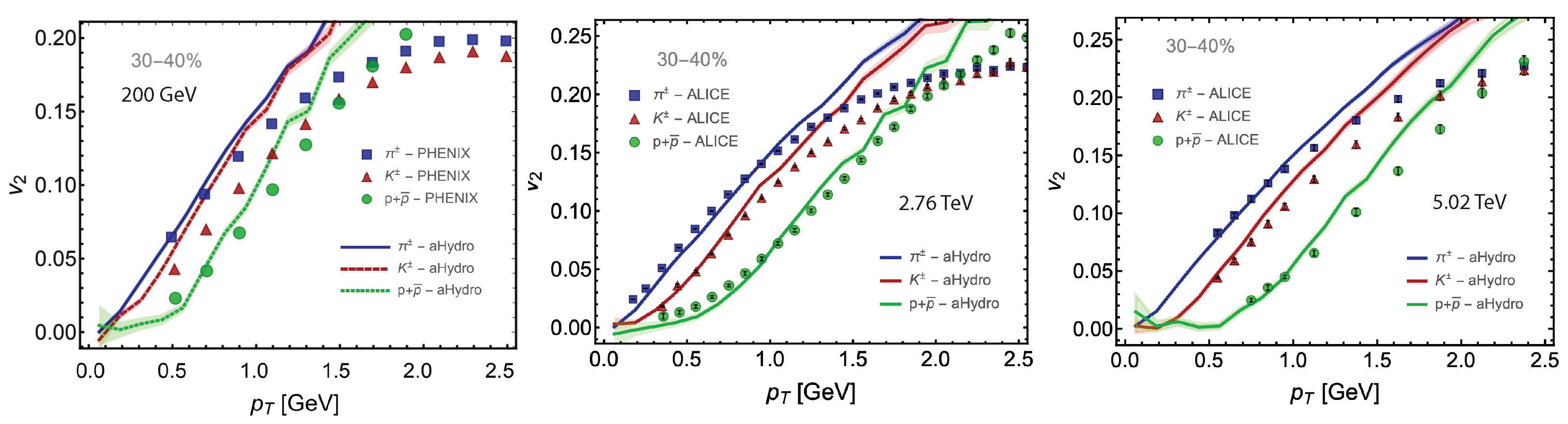 Symmetry 14 00329 g005
