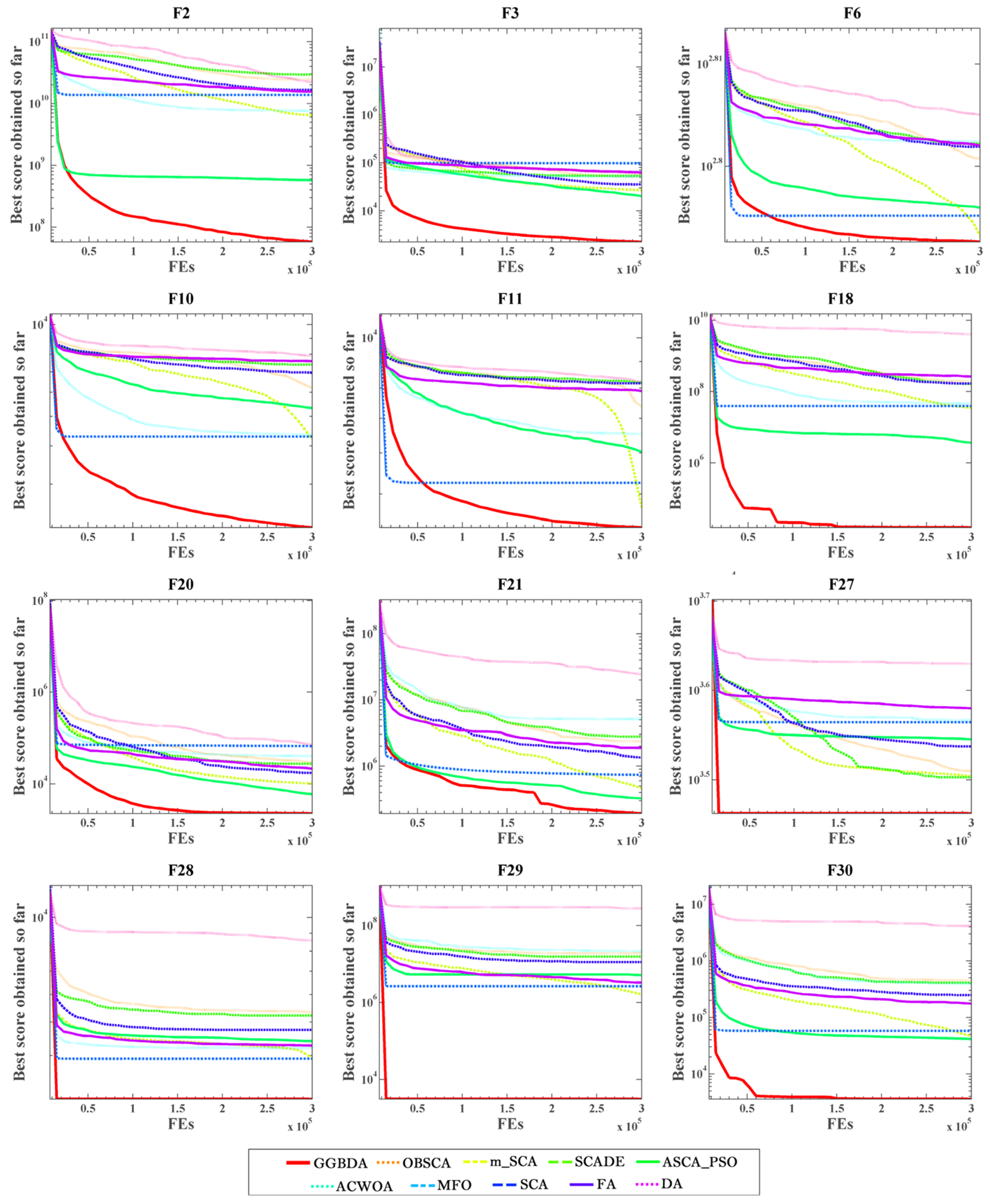 Symmetry 14 00331 g002 550