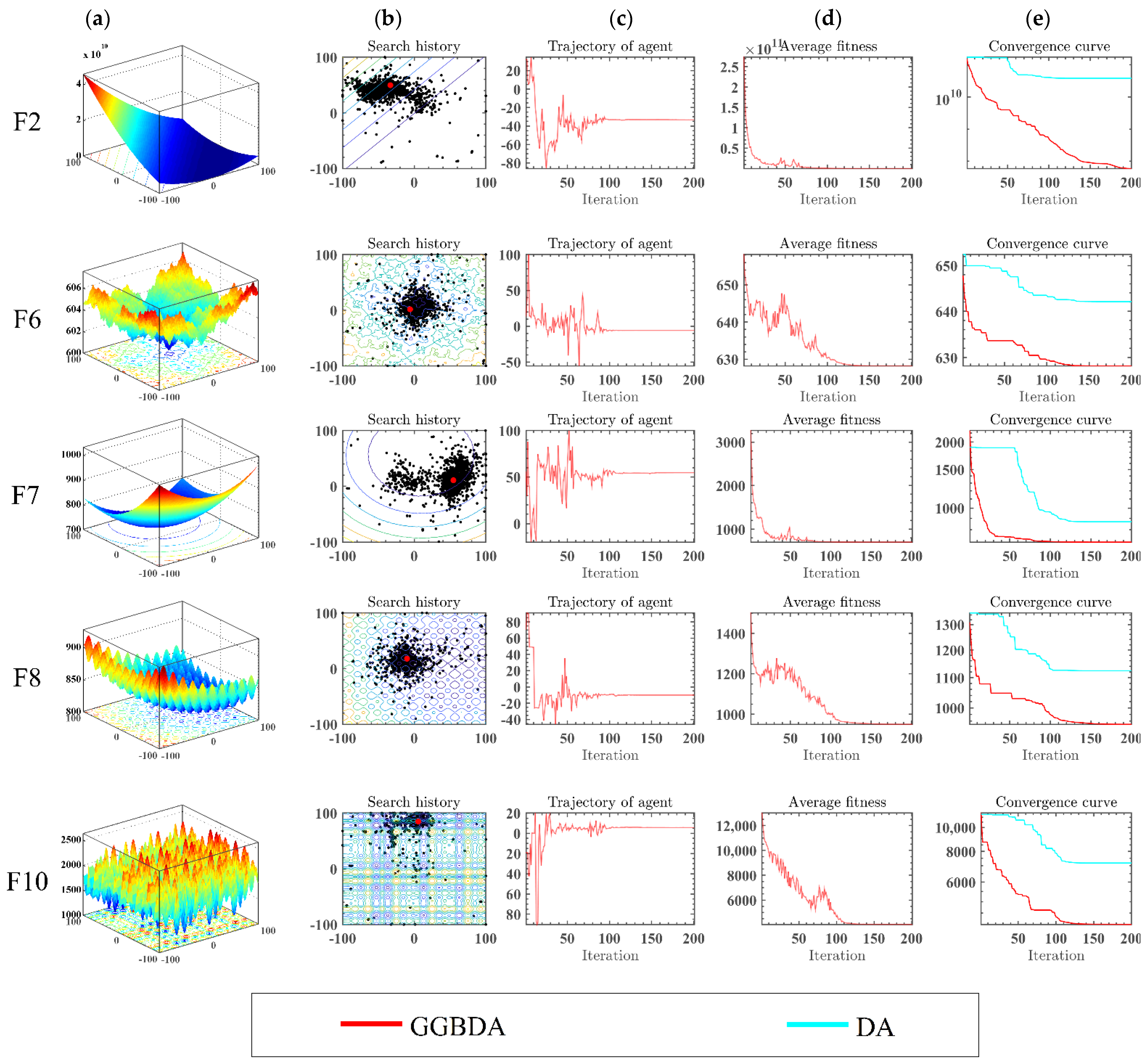 Symmetry 14 00331 g003 550