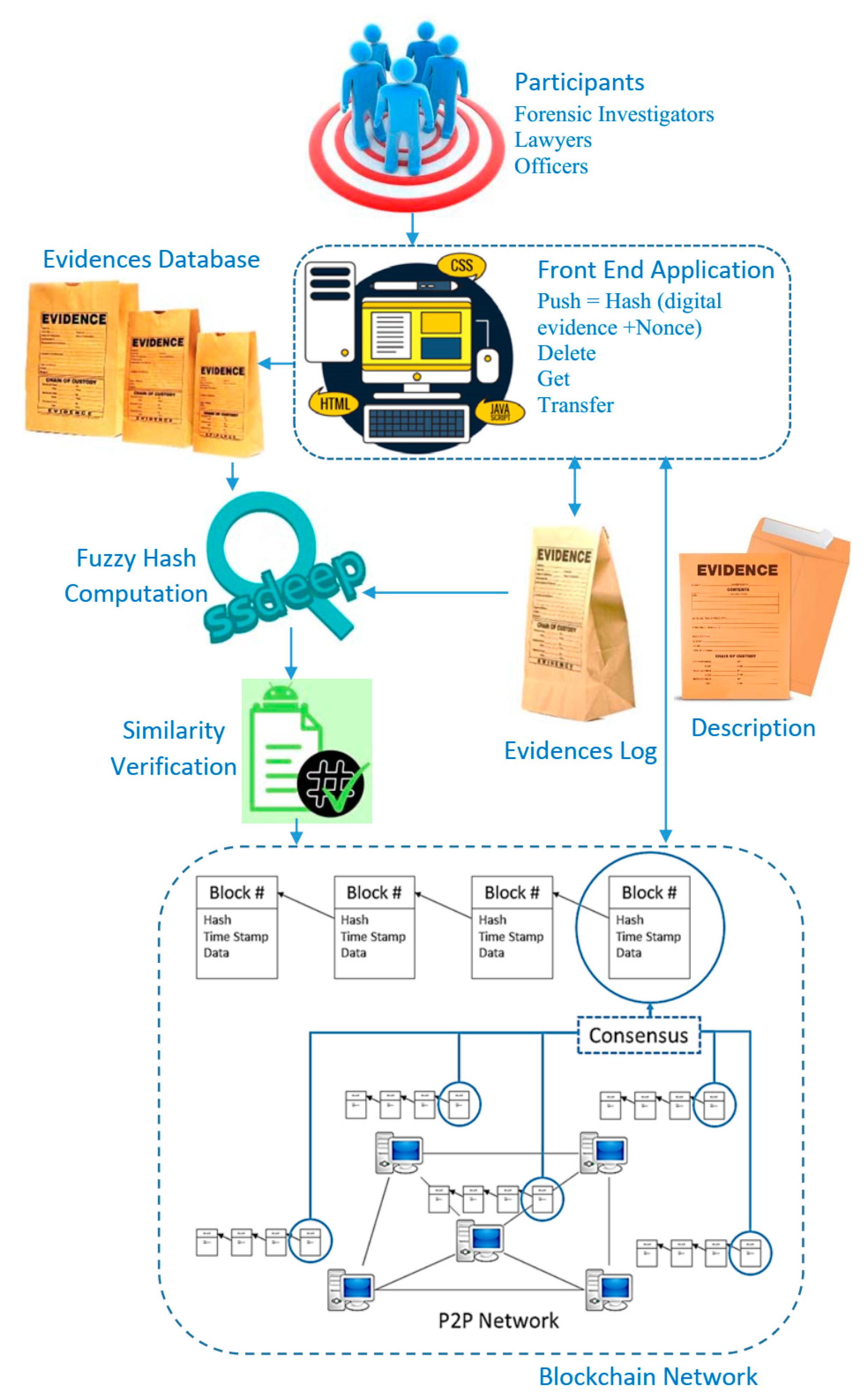 A Procedure for Tracing Chain of Custody in Digital Image 