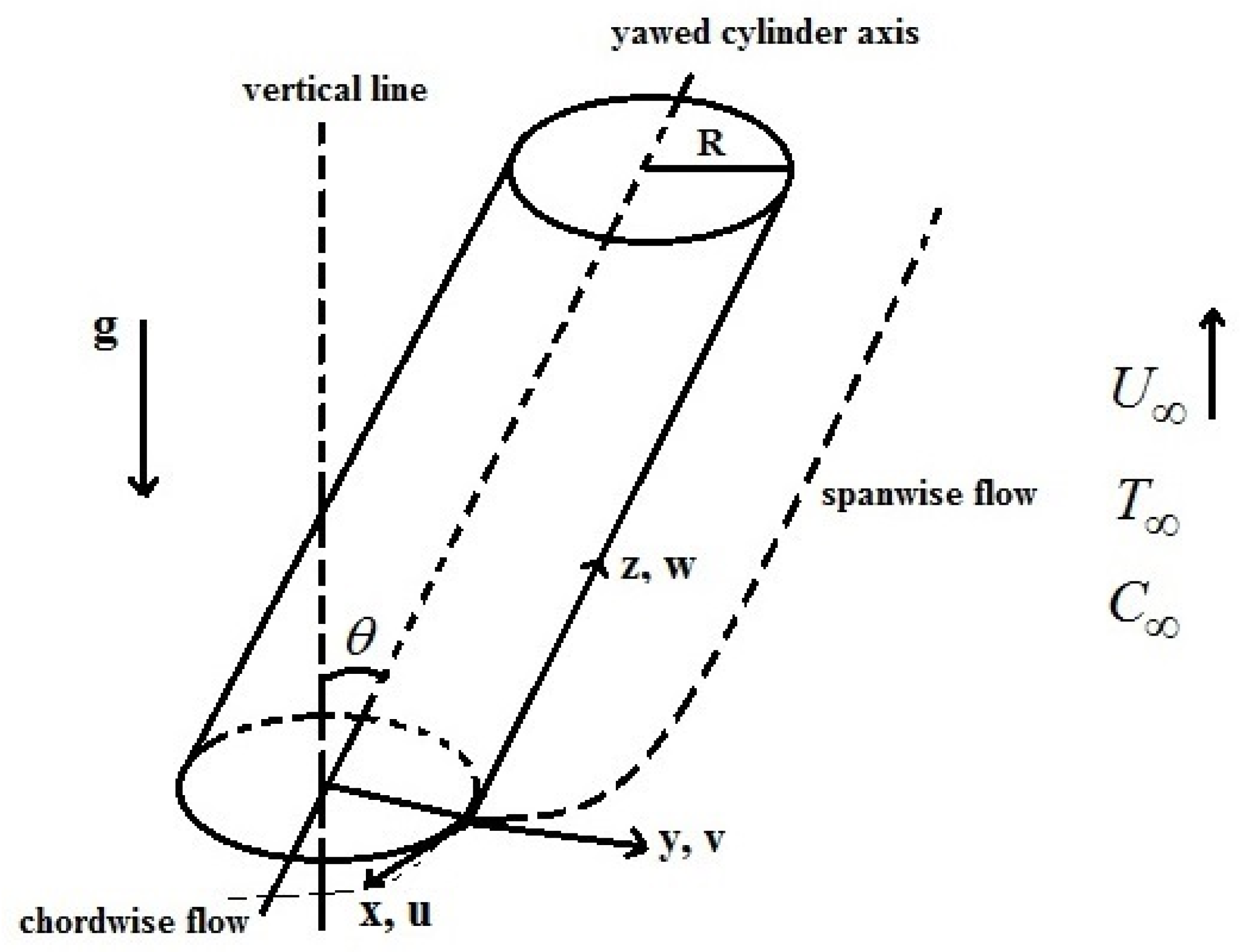 Symmetry 14 00337 g001