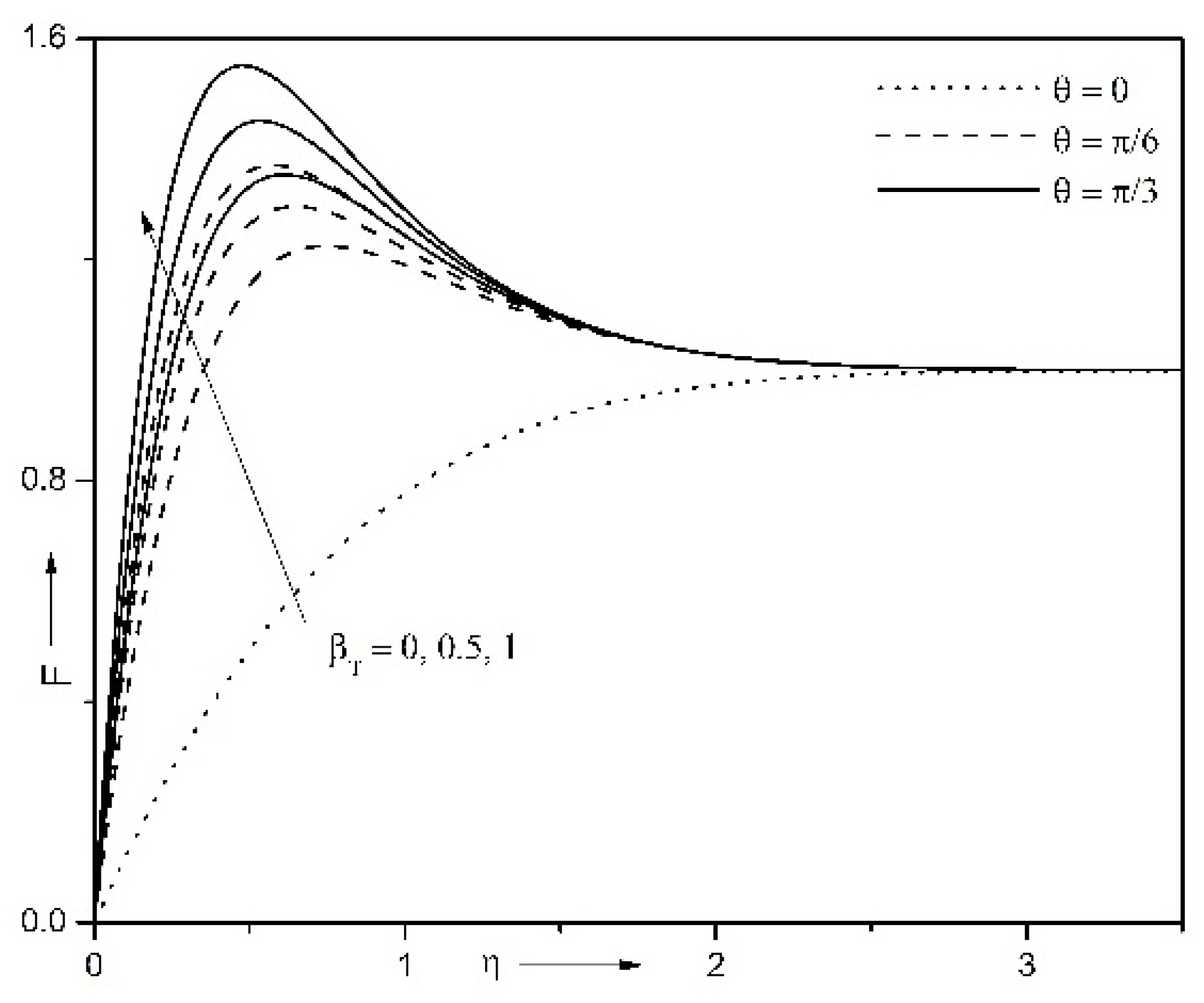 Symmetry 14 00337 g004