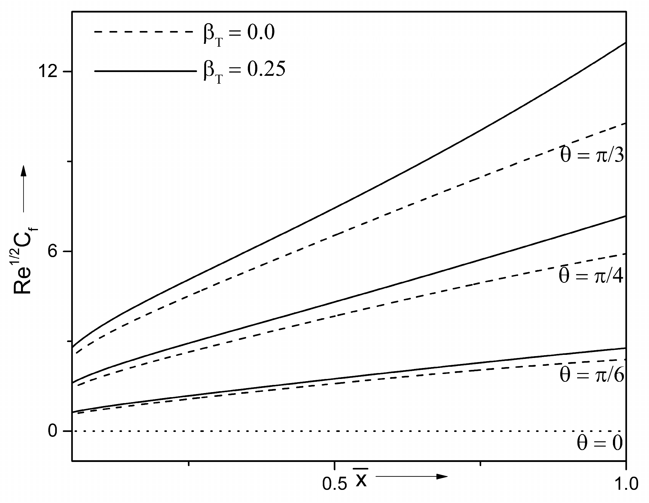 Symmetry 14 00337 g005