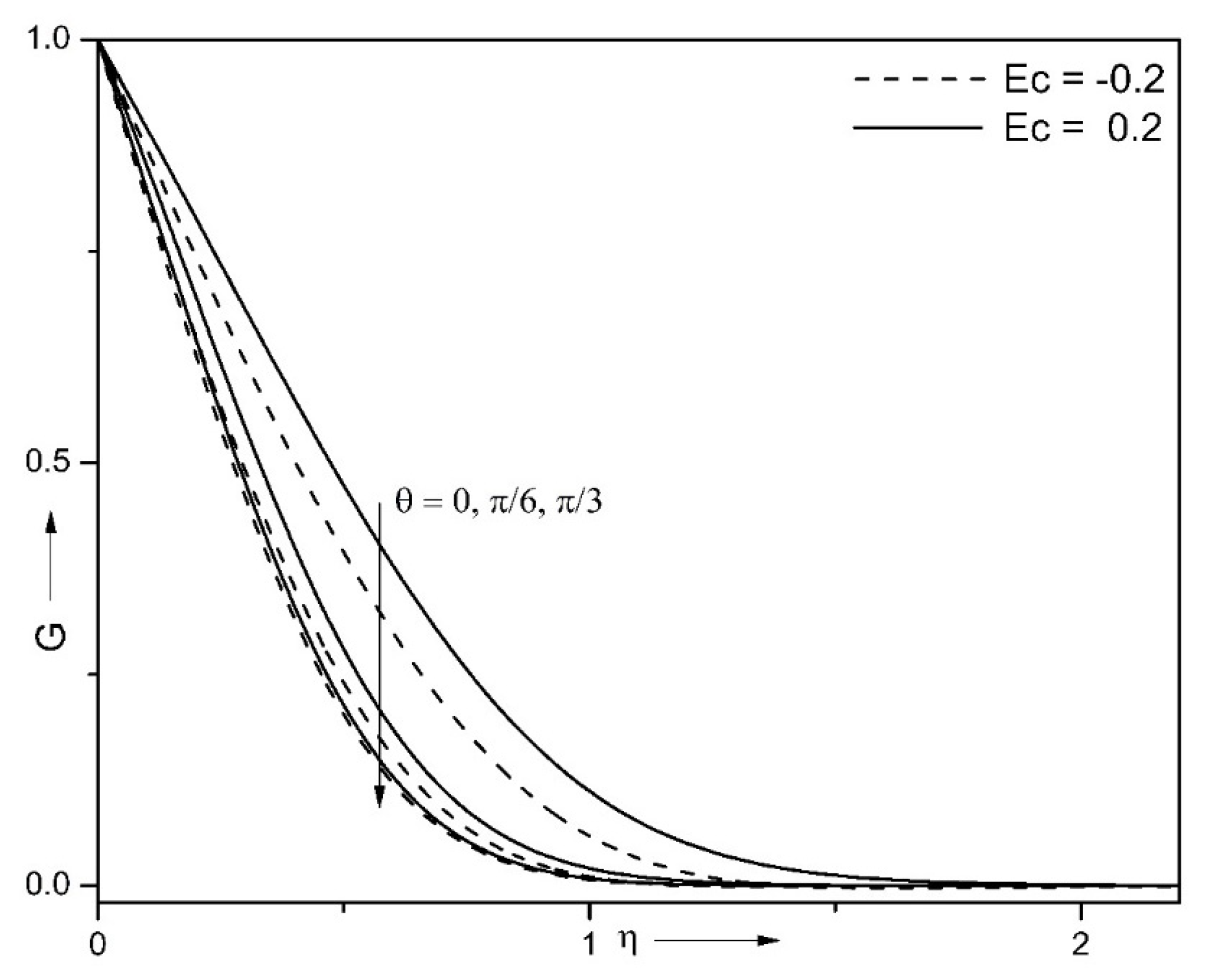 Symmetry 14 00337 g008