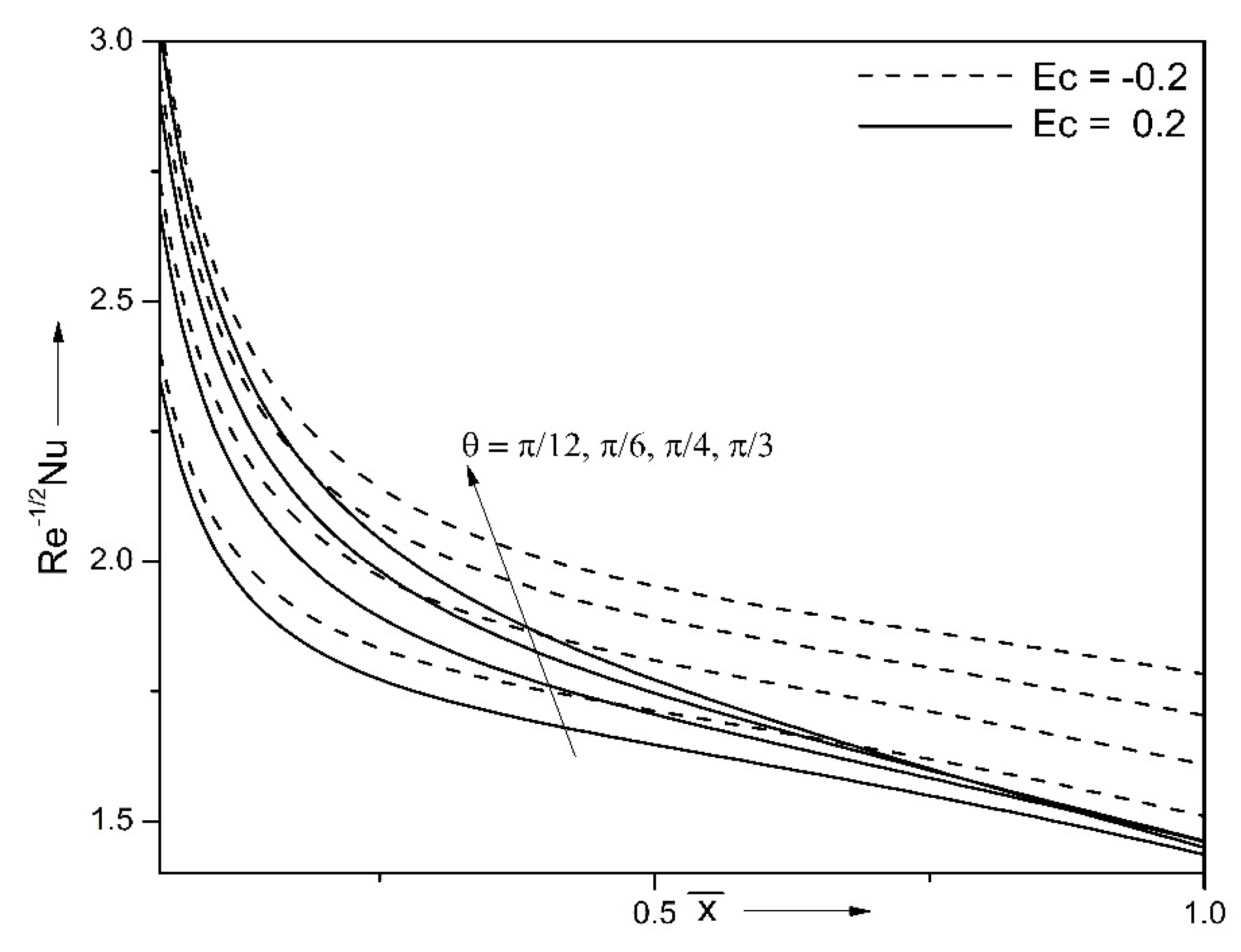 Symmetry 14 00337 g009