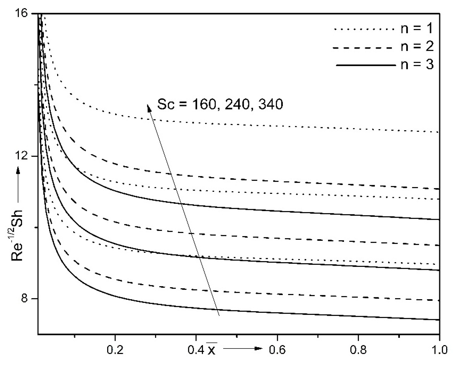 Symmetry 14 00337 g011