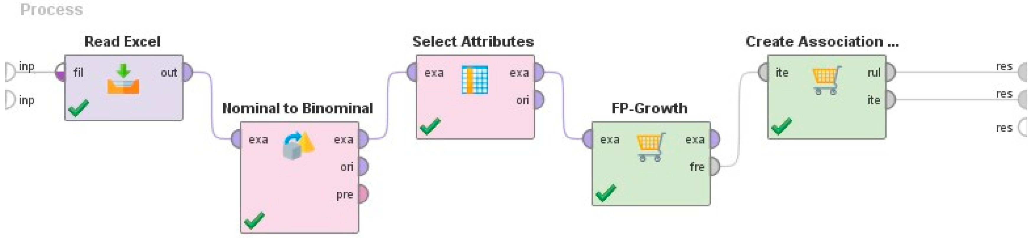 Symmetry 14 00338 g005