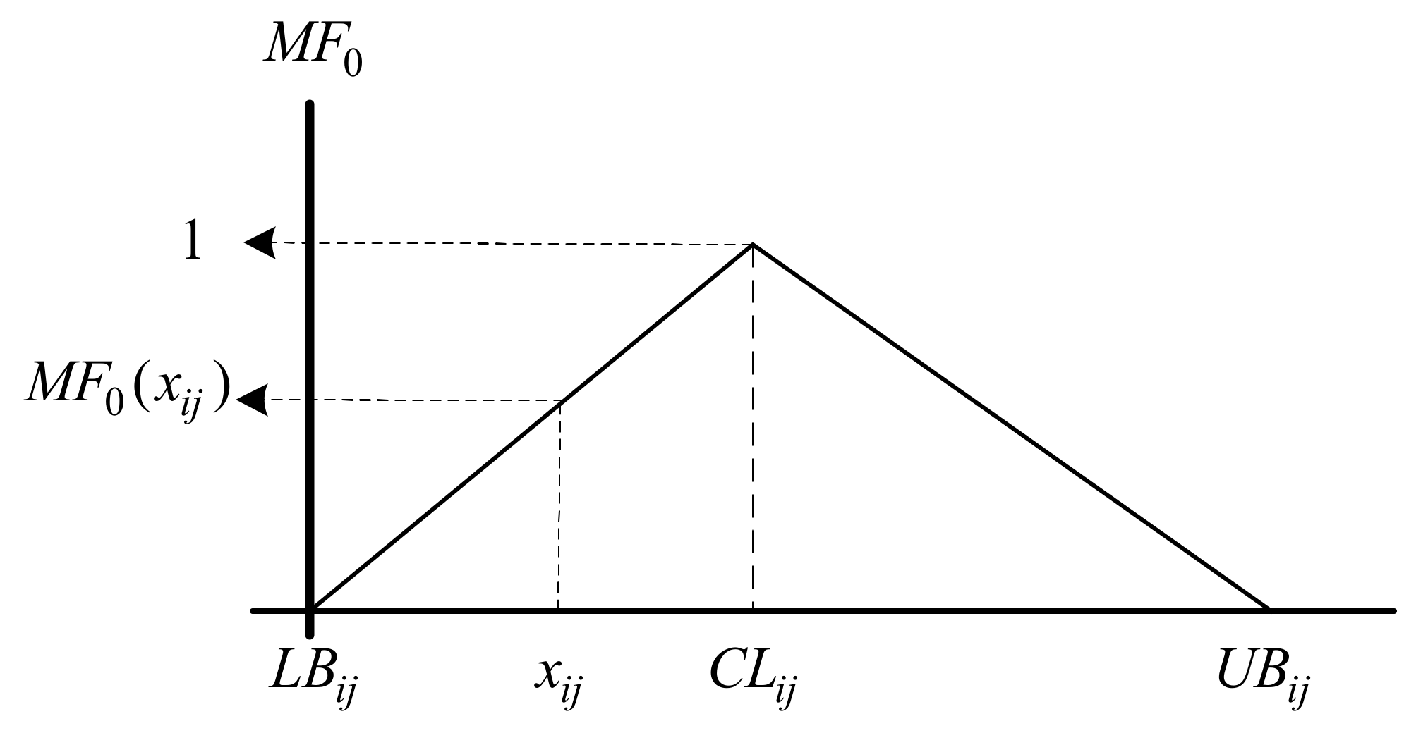 Symmetry 14 00339 g001 550