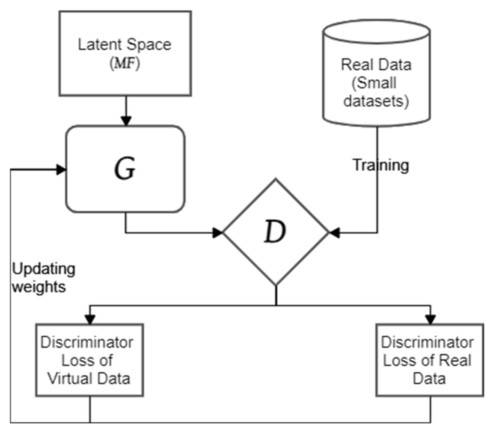 Symmetry 14 00339 g002 550