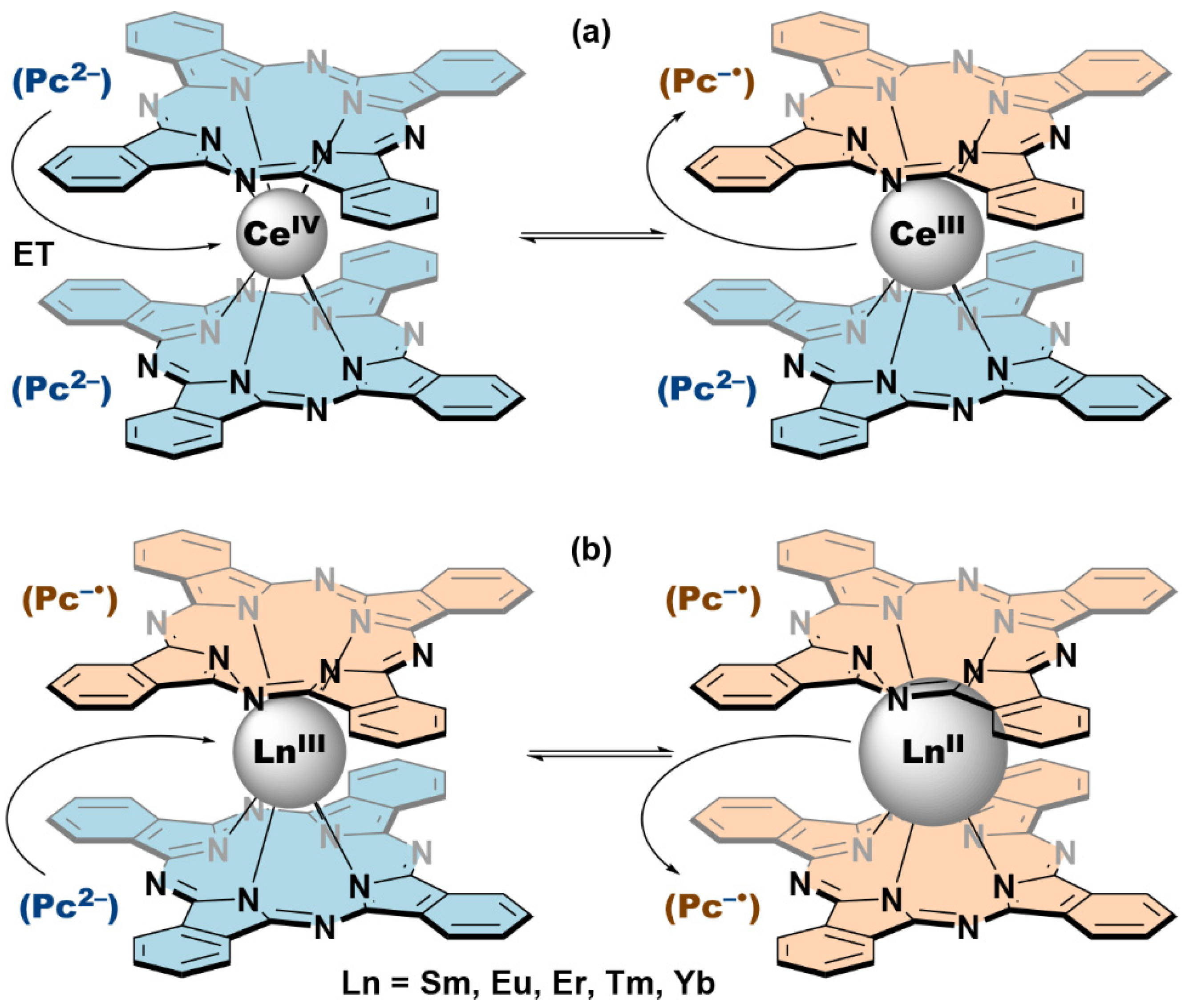 Symmetry 14 00340 g002 550