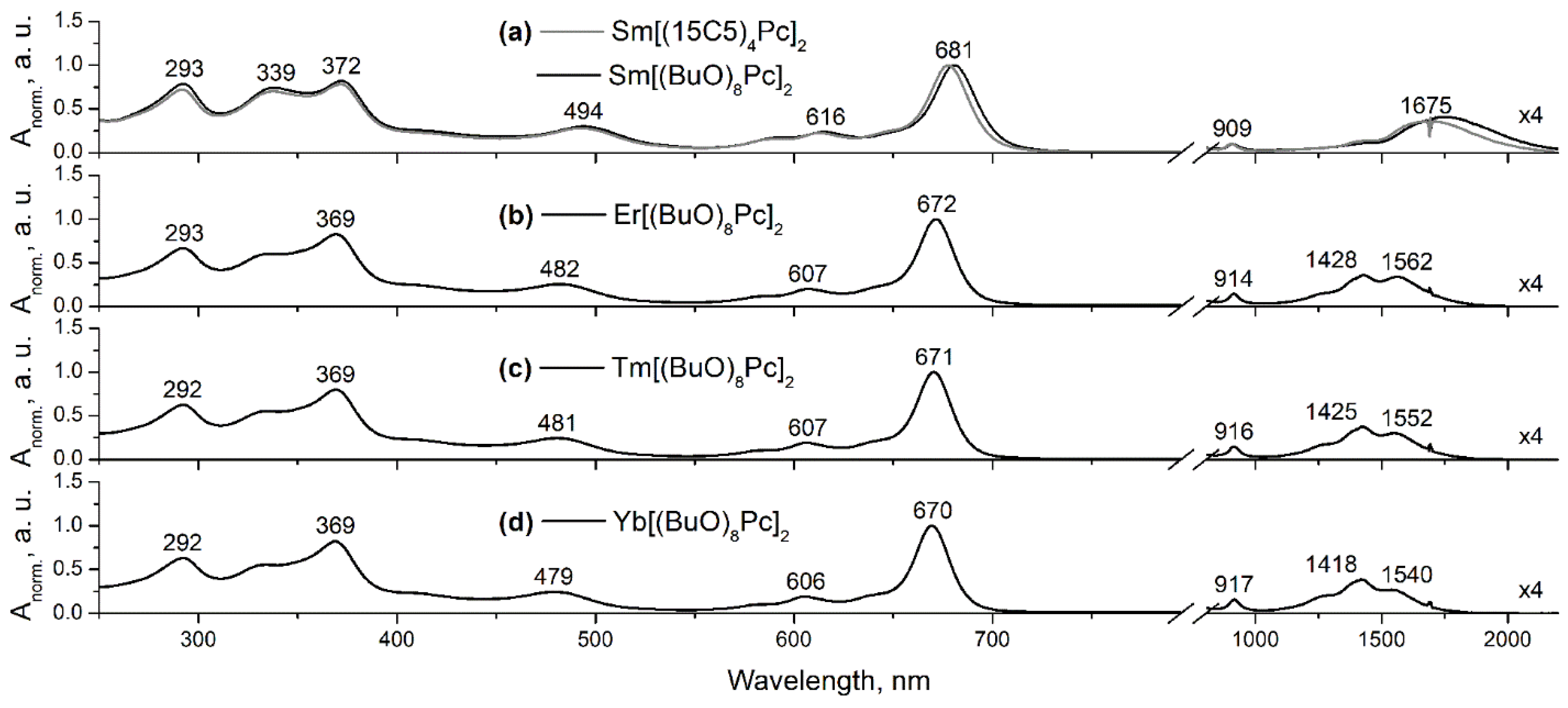 Symmetry 14 00340 g003 550