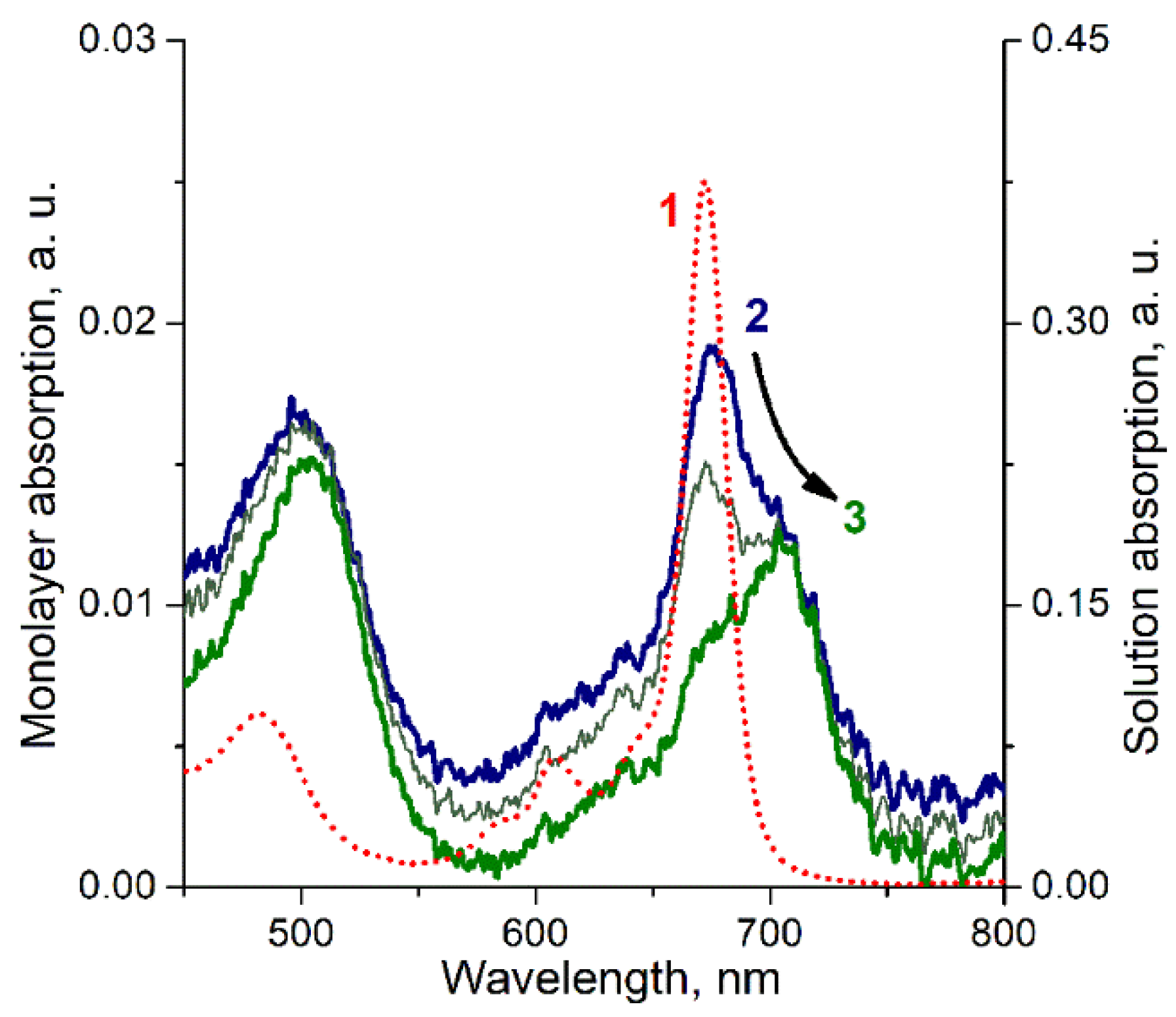 Symmetry 14 00340 g006 550