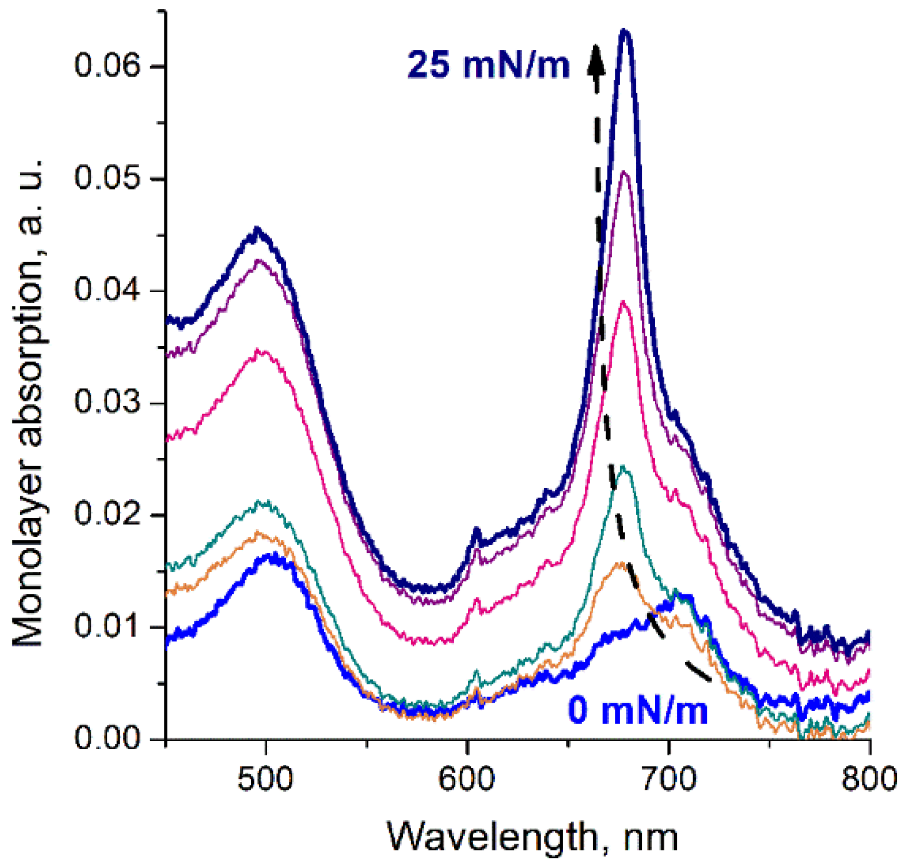 Symmetry 14 00340 g007 550