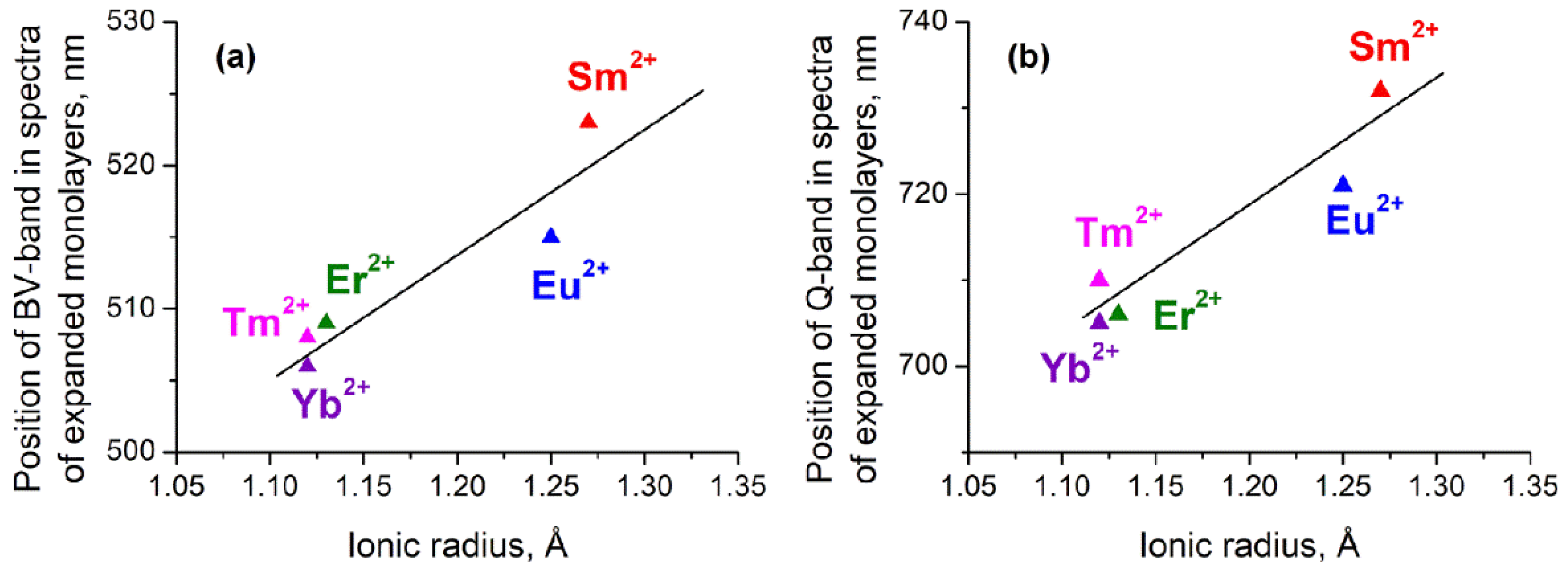 Symmetry 14 00340 g011 550