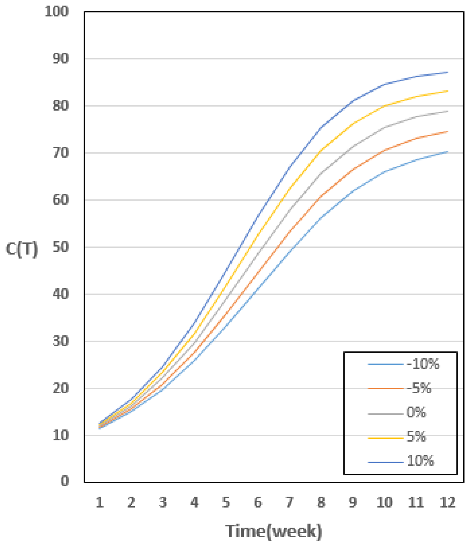 Symmetry 14 00343 g010 550