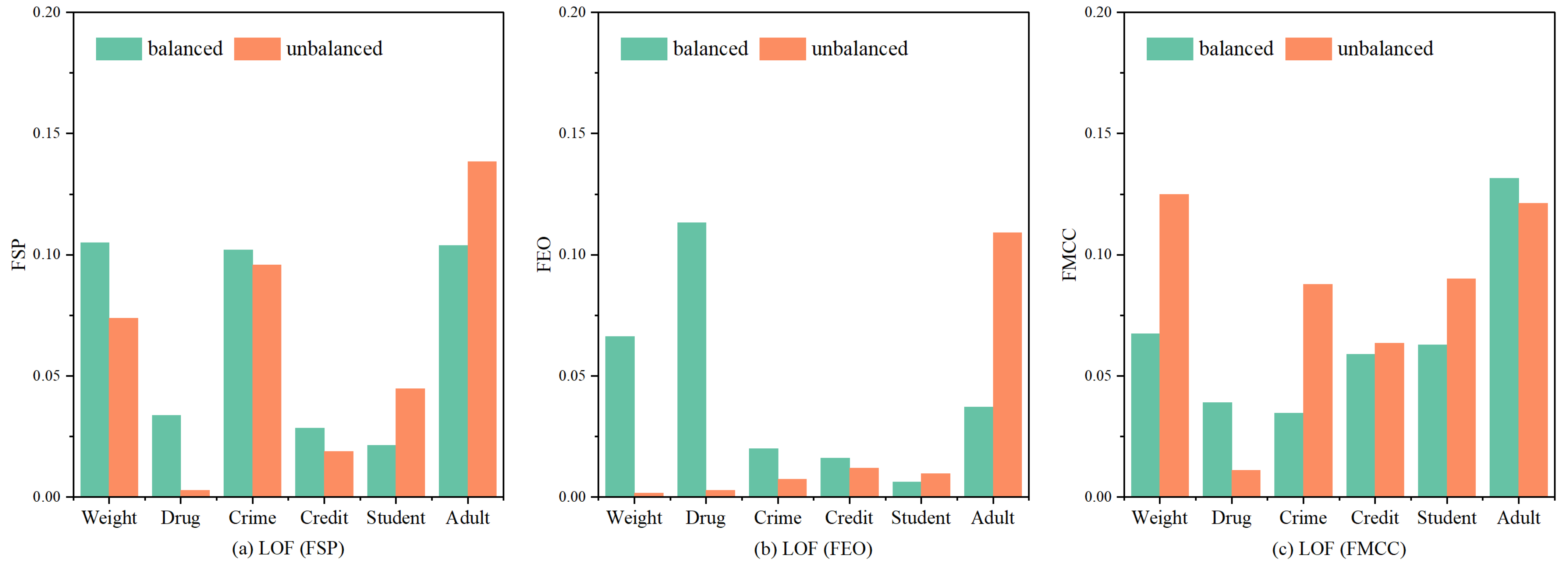 Symmetry 14 00347 g002 550