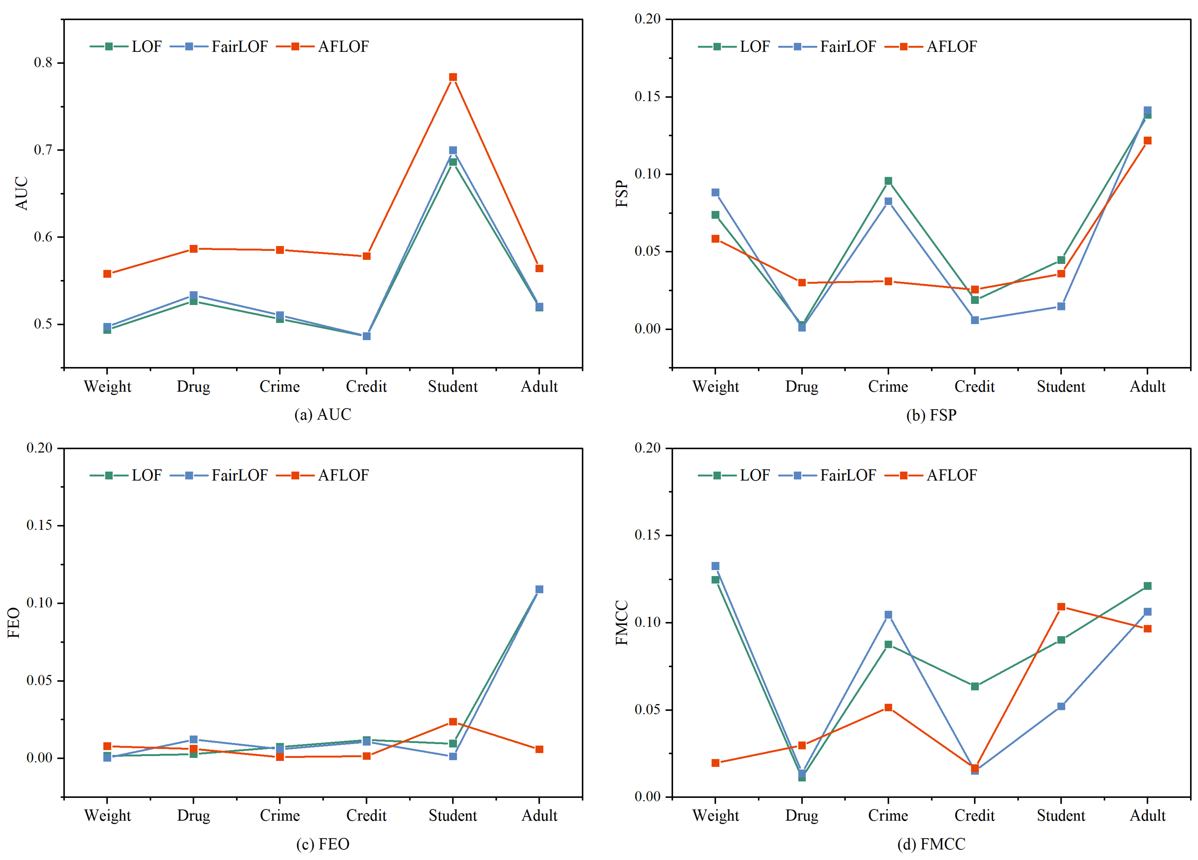 Symmetry 14 00347 g003 550