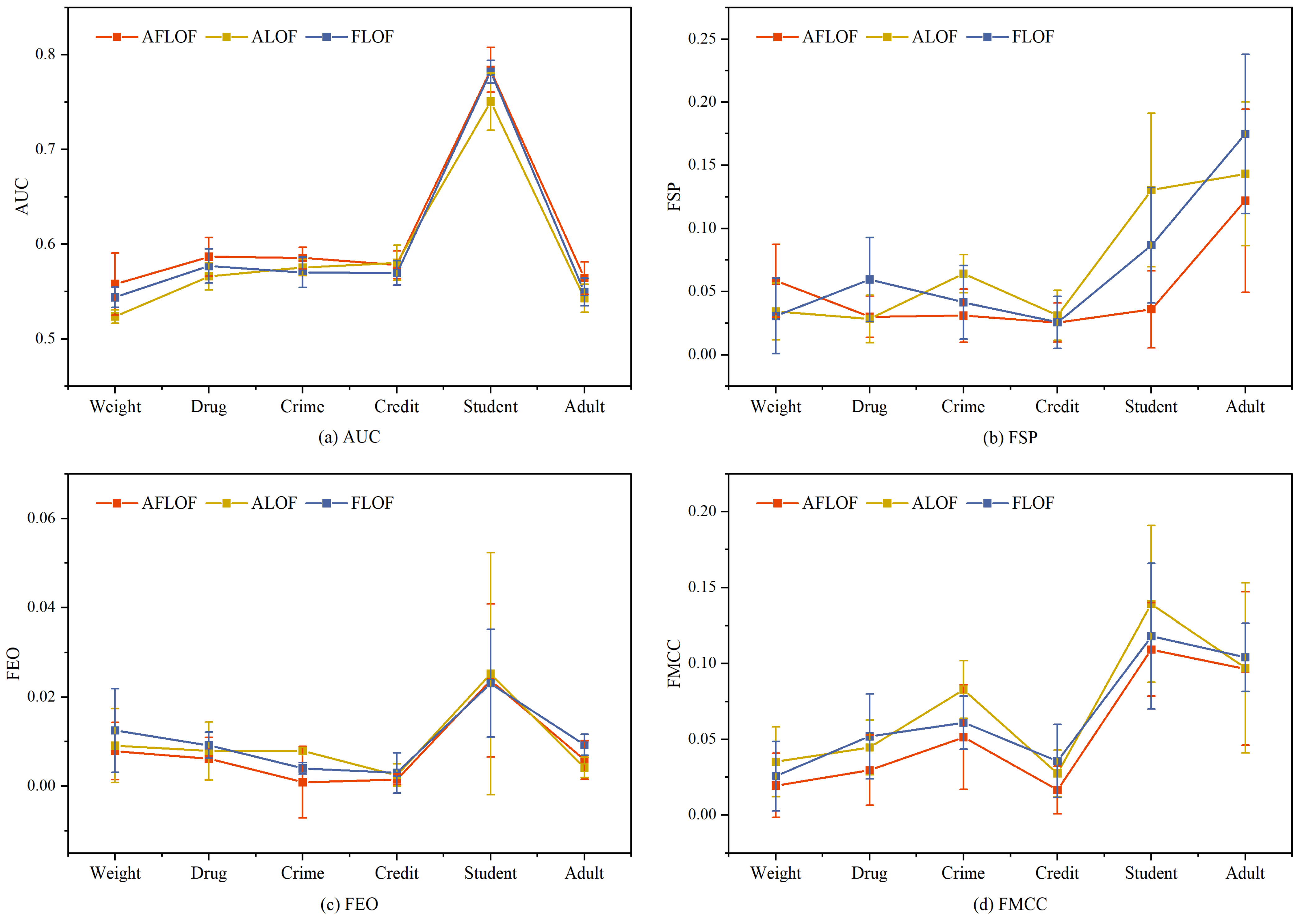 Symmetry 14 00347 g004 550