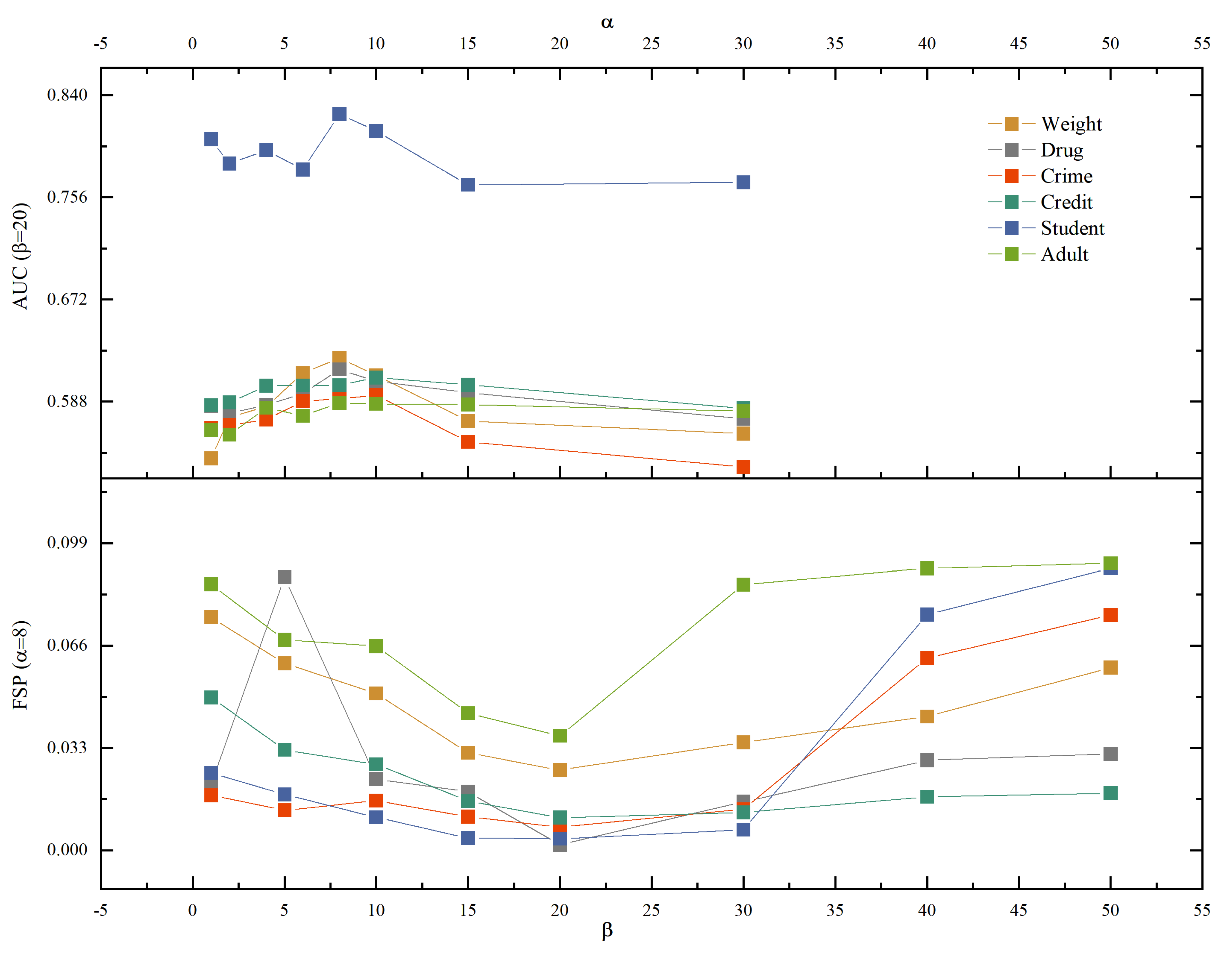 Symmetry 14 00347 g005 550