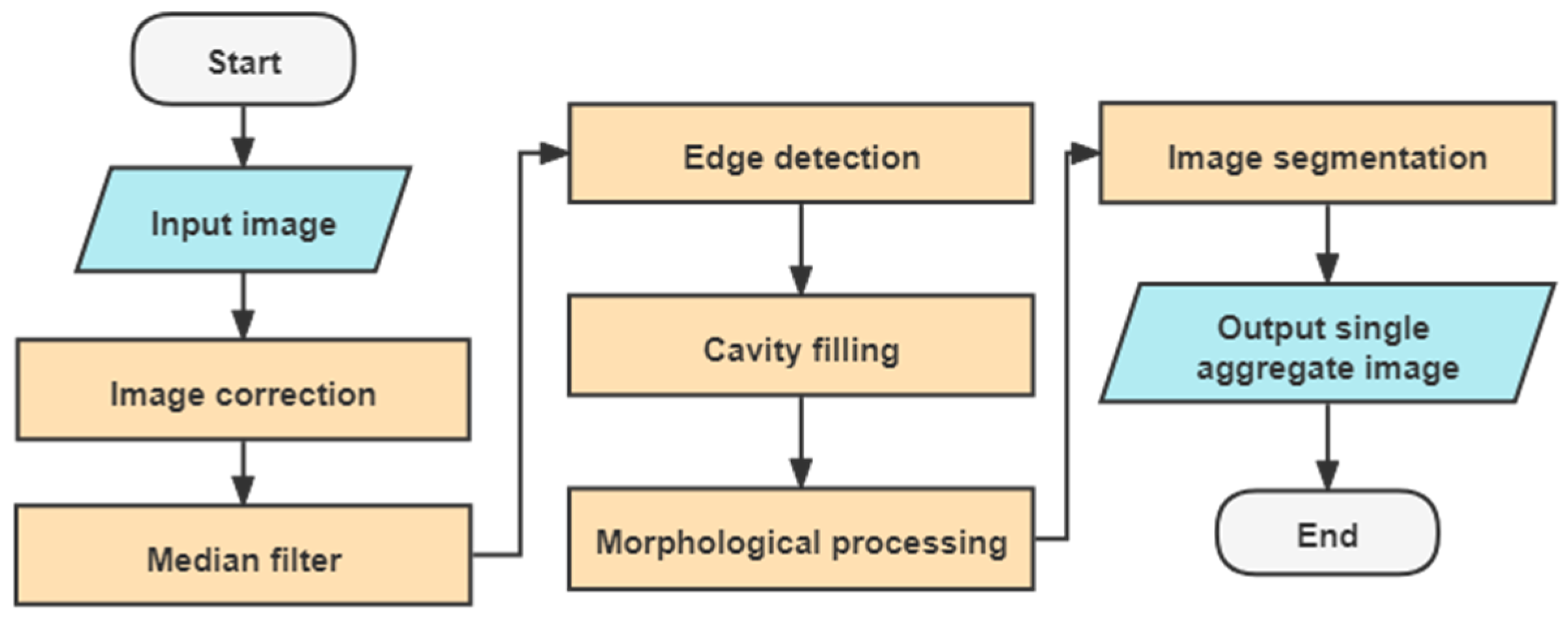 Symmetry 14 00349 g003 550