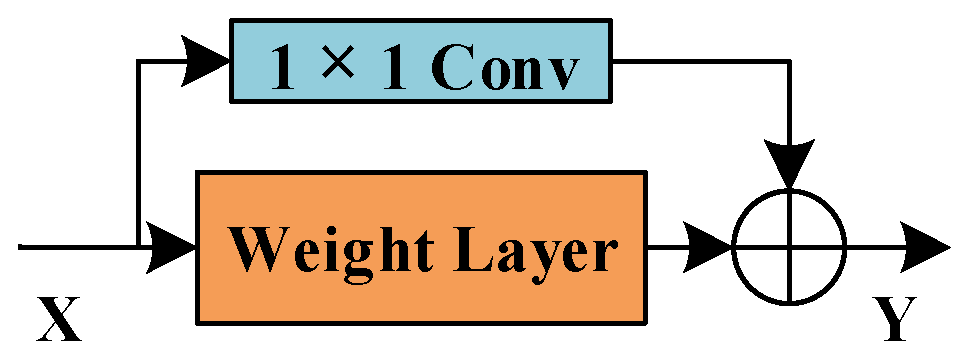 Symmetry 14 00349 g006 550