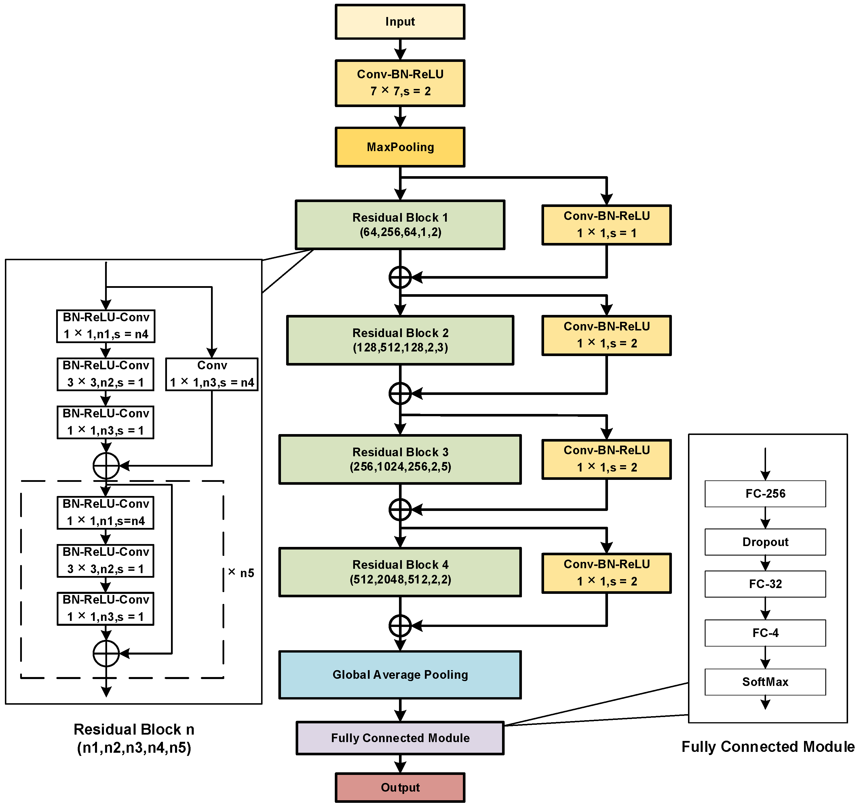 Symmetry 14 00349 g008 550