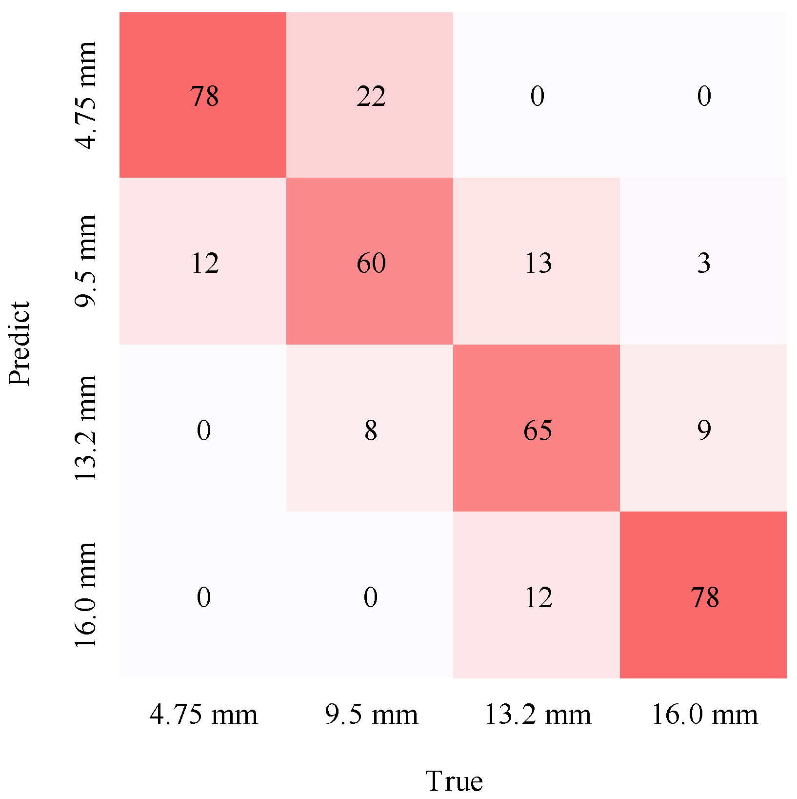 Symmetry 14 00349 g009 550