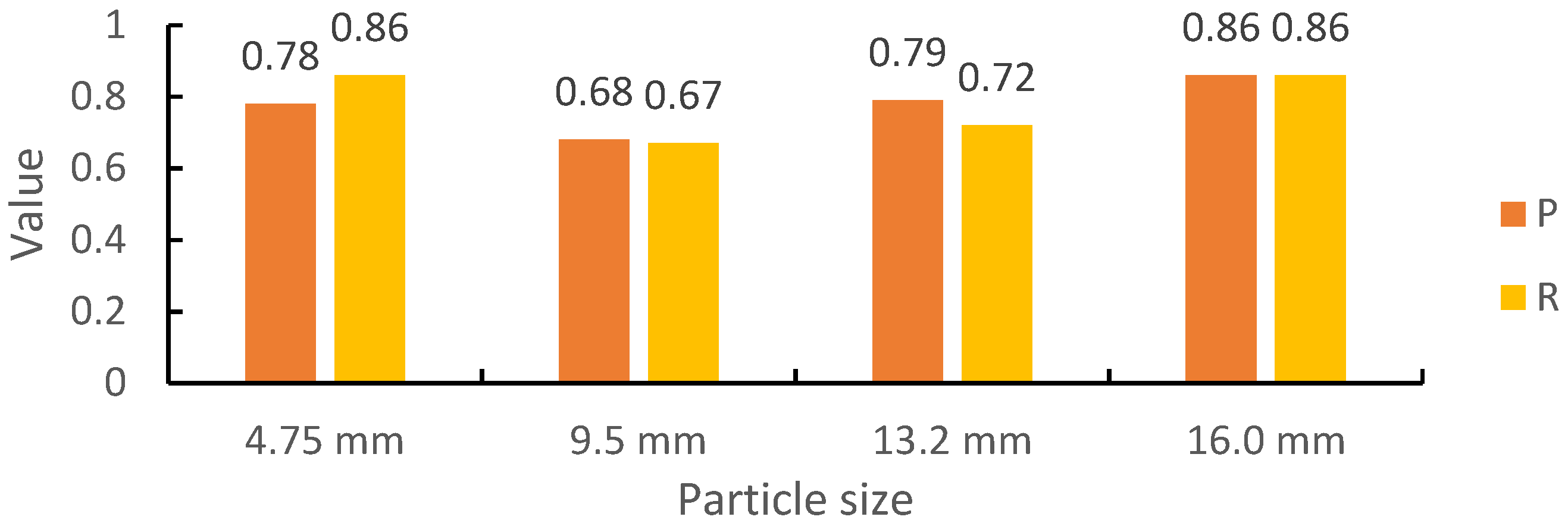 Symmetry 14 00349 g010 550